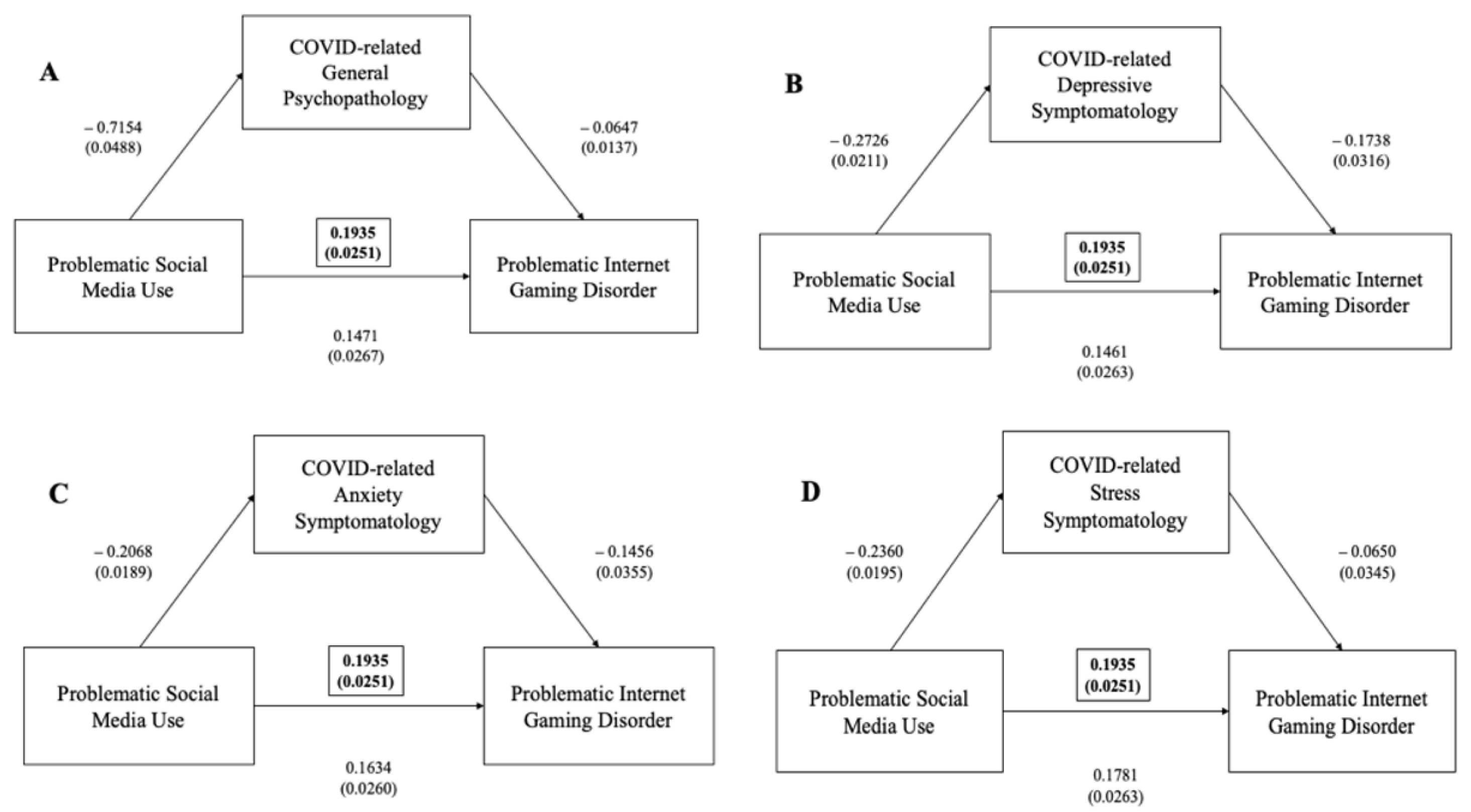 Ijerph 19 01539 g008