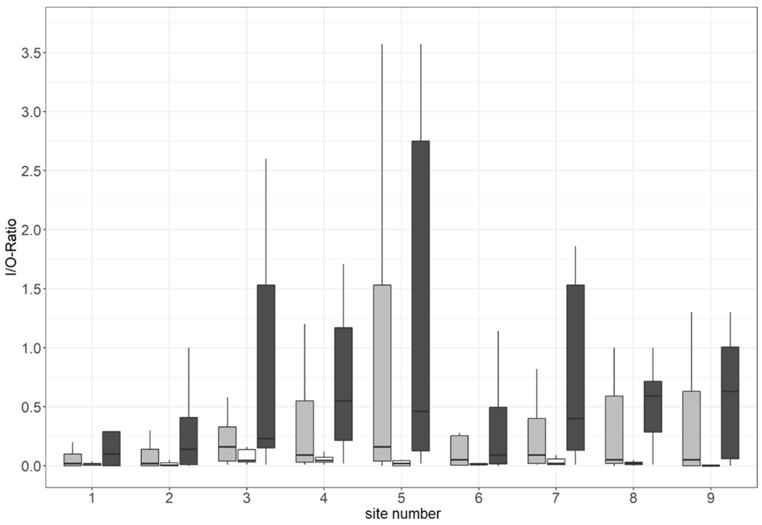 Ijerph 19 01541 g005