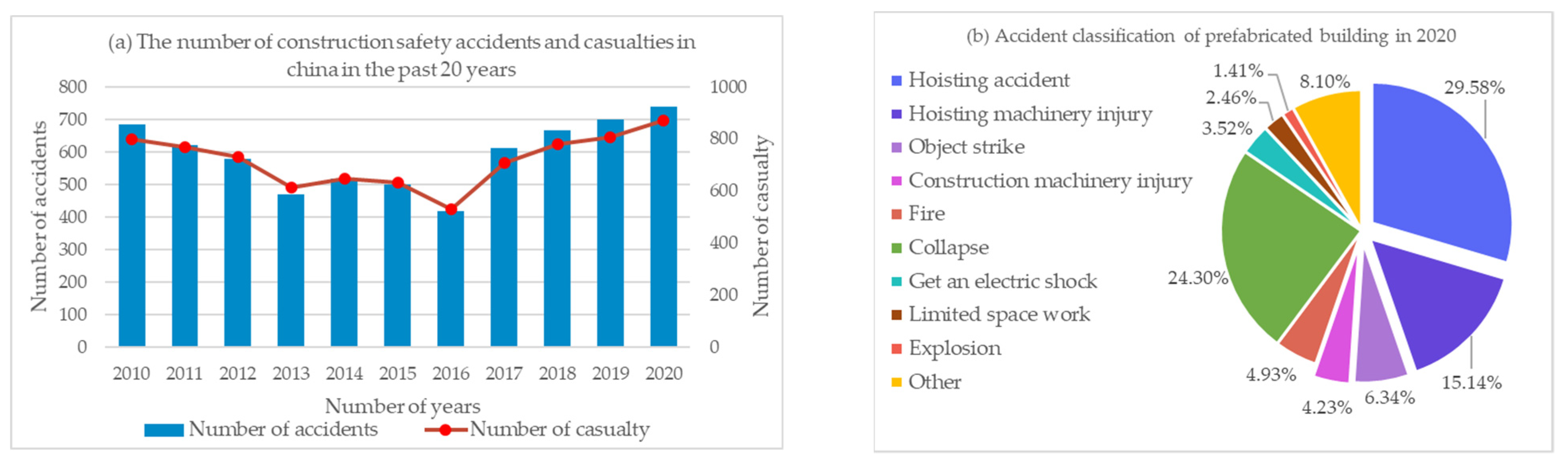 Ijerph 19 01550 g001