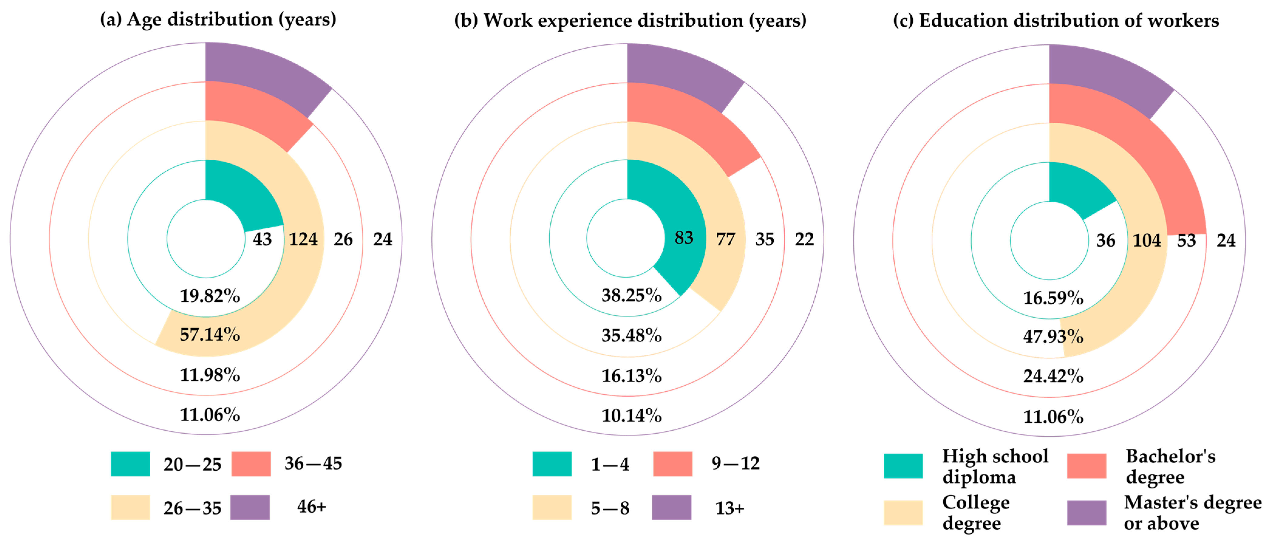 Ijerph 19 01550 g002