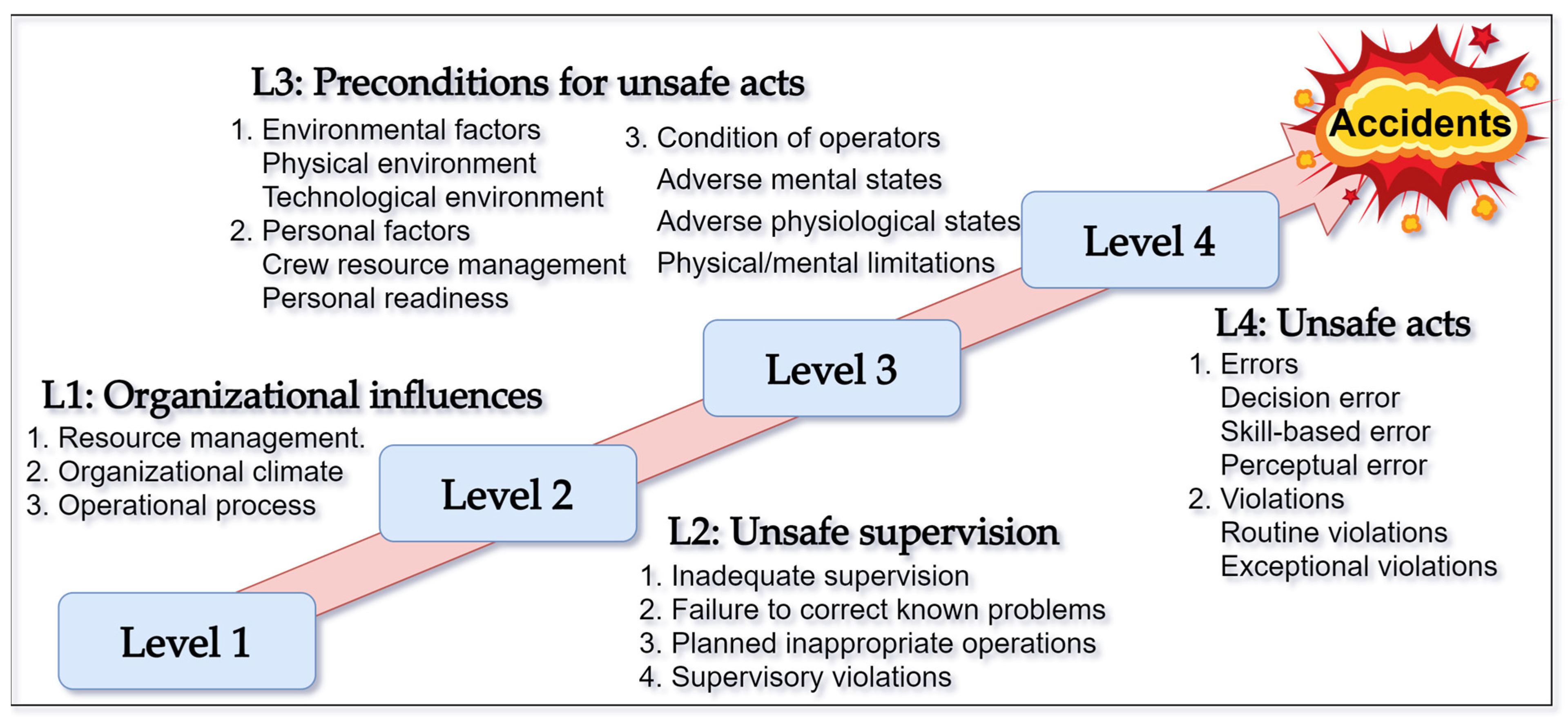Ijerph 19 01550 g003