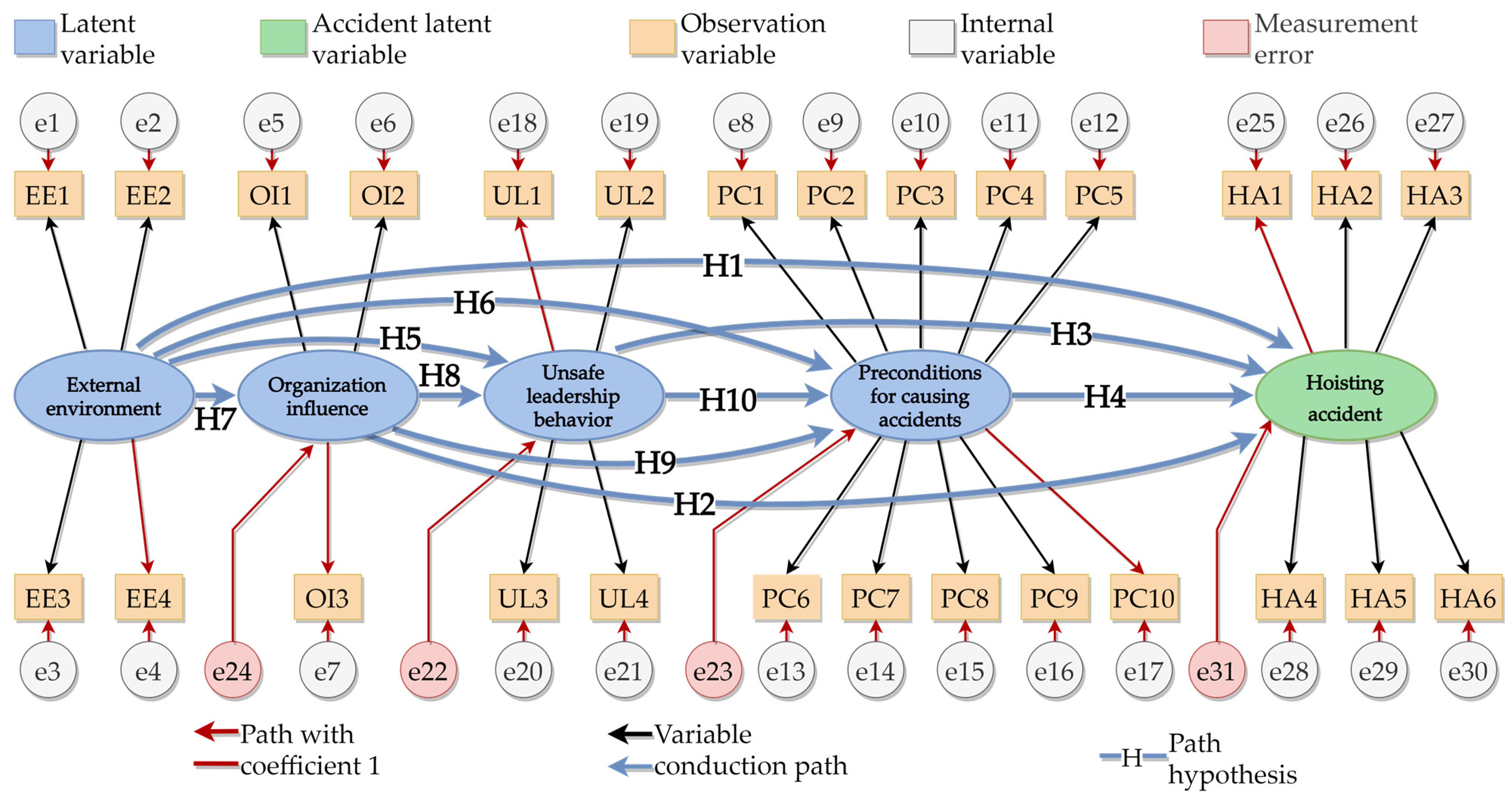 Ijerph 19 01550 g006