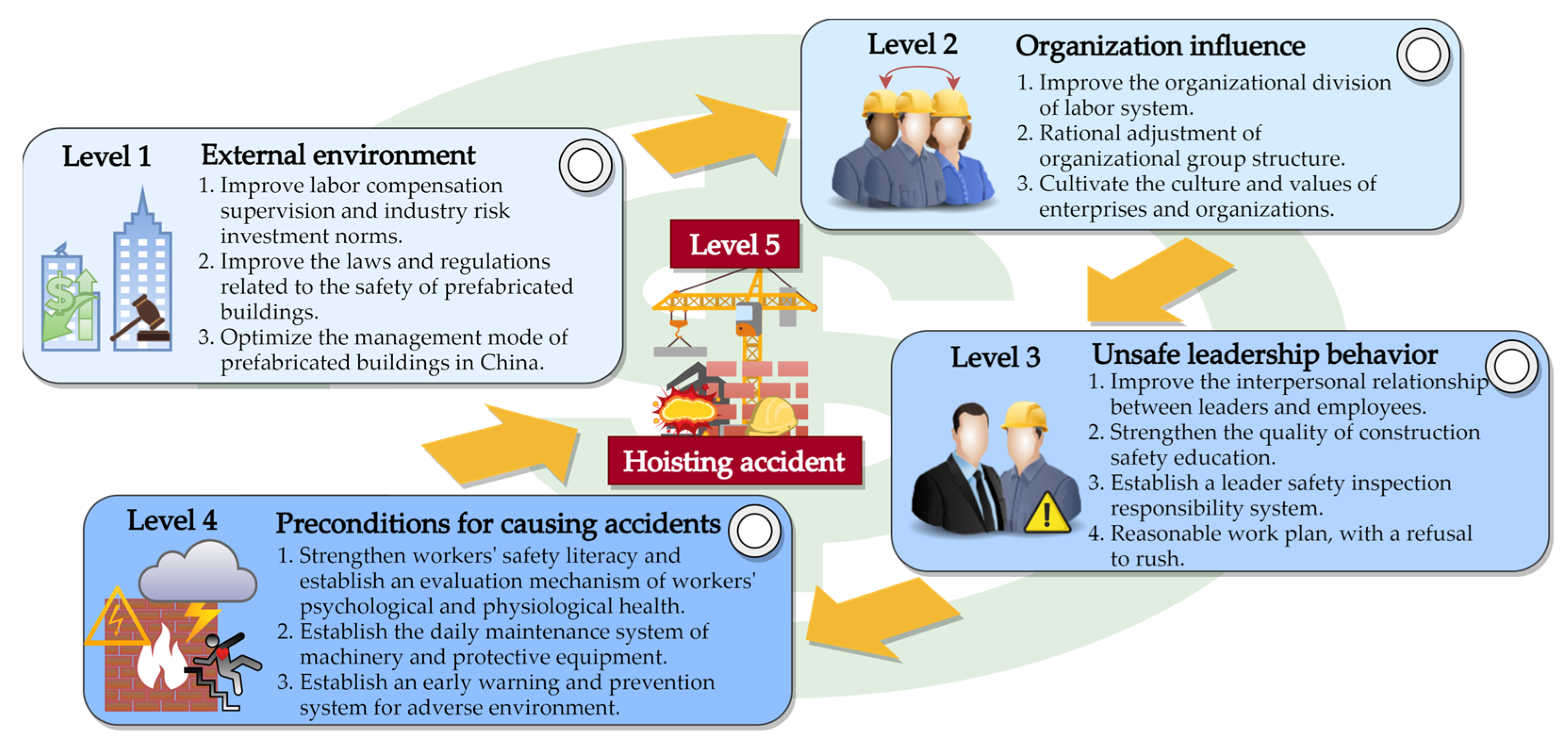 Ijerph 19 01550 g008