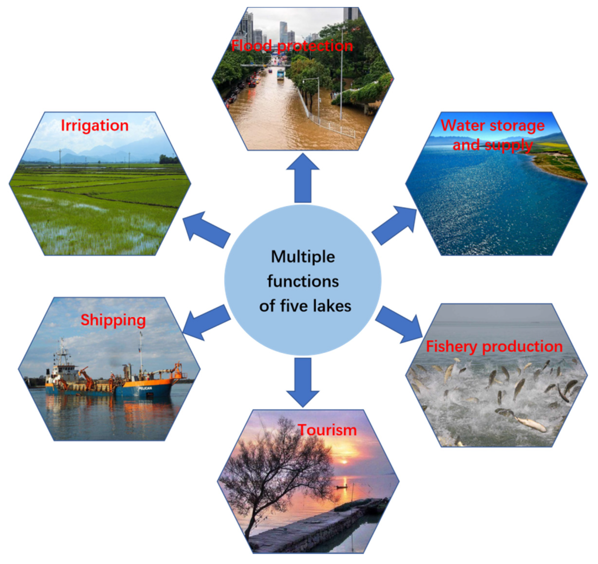 IJERPH | Free Full-Text | Trends and Causes of Raw Water Quality Indicators  in the Five Most Famous Lakes of Jiangsu Province, China