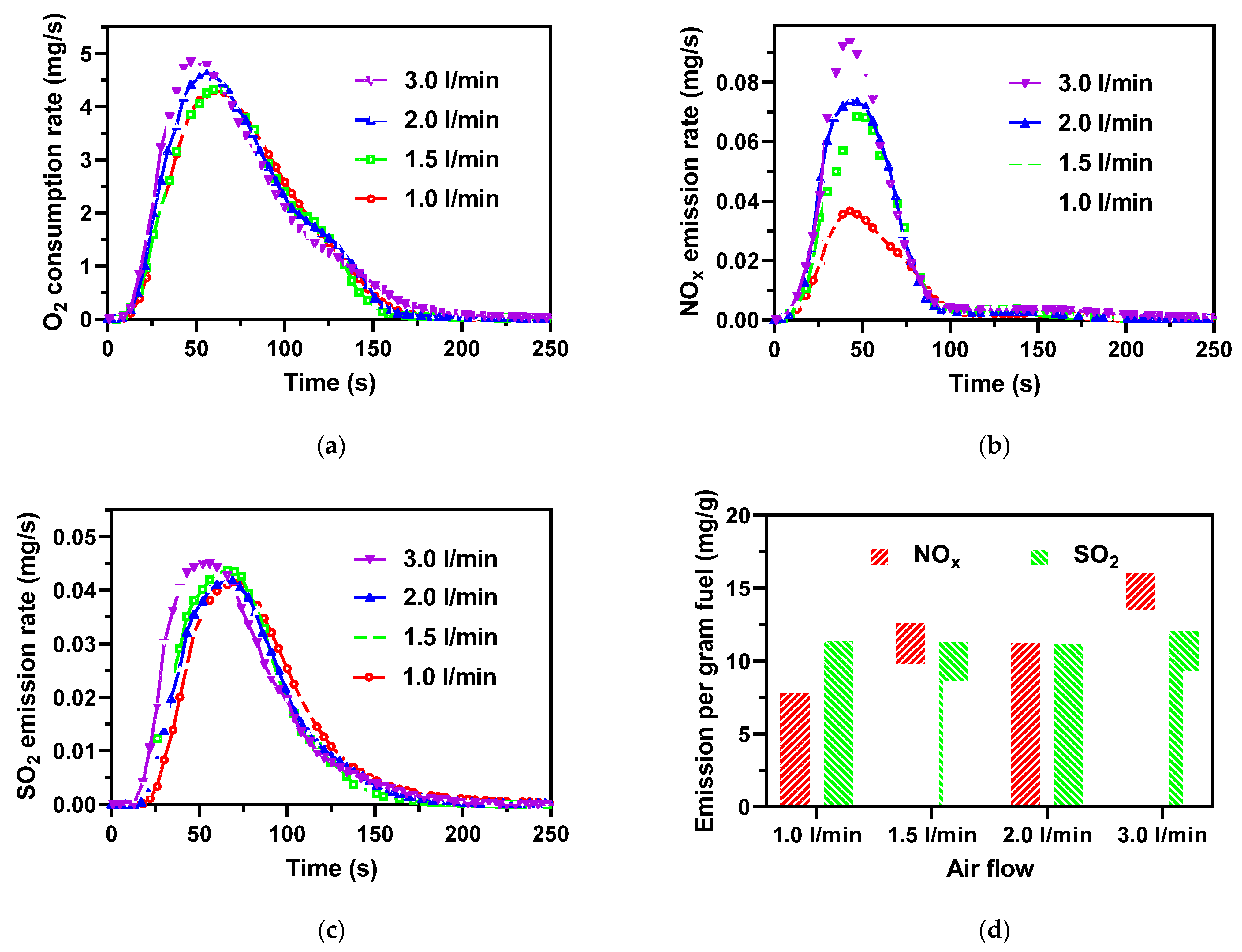 Ijerph 19 01581 g005