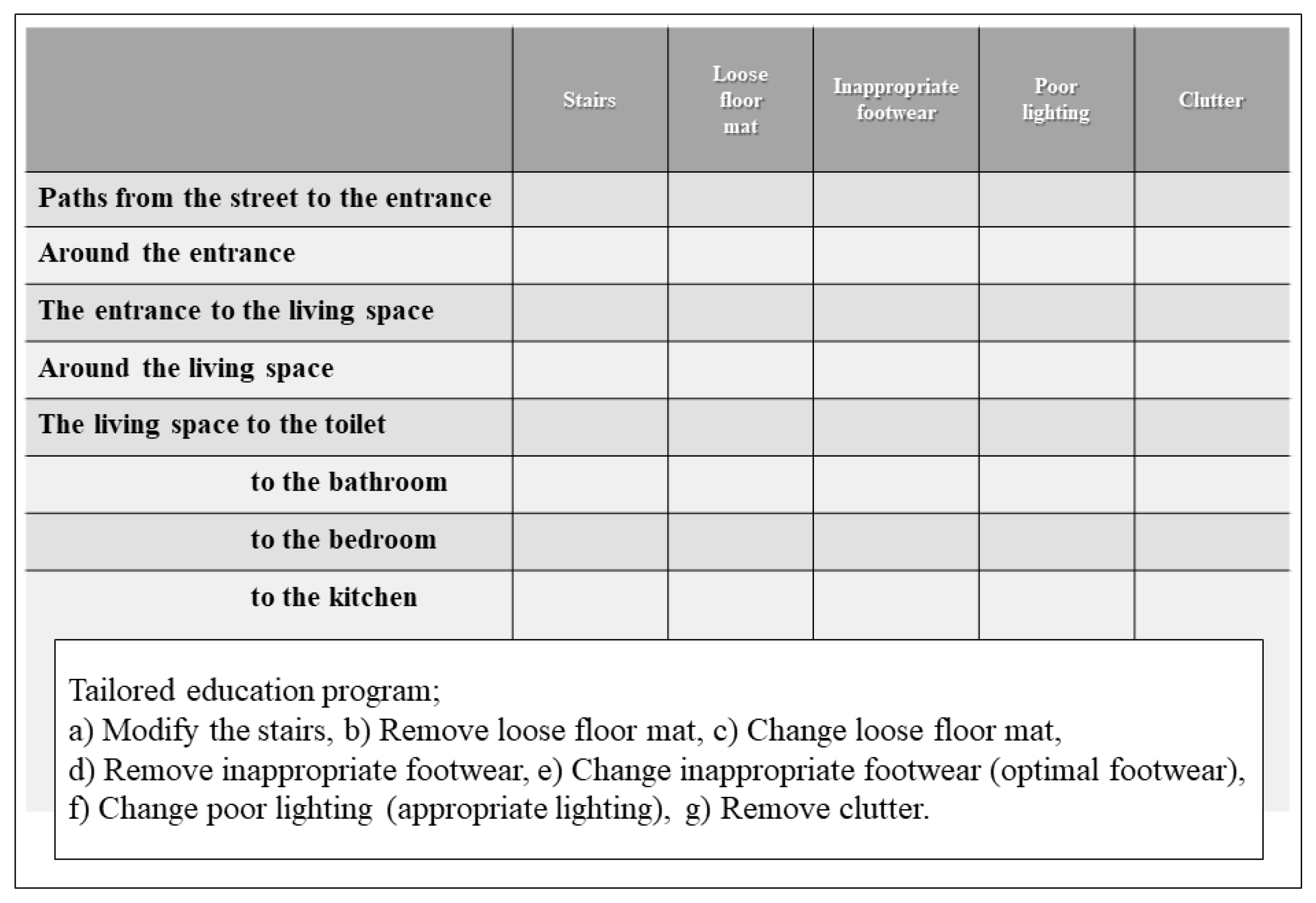 Ijerph 19 01585 g002