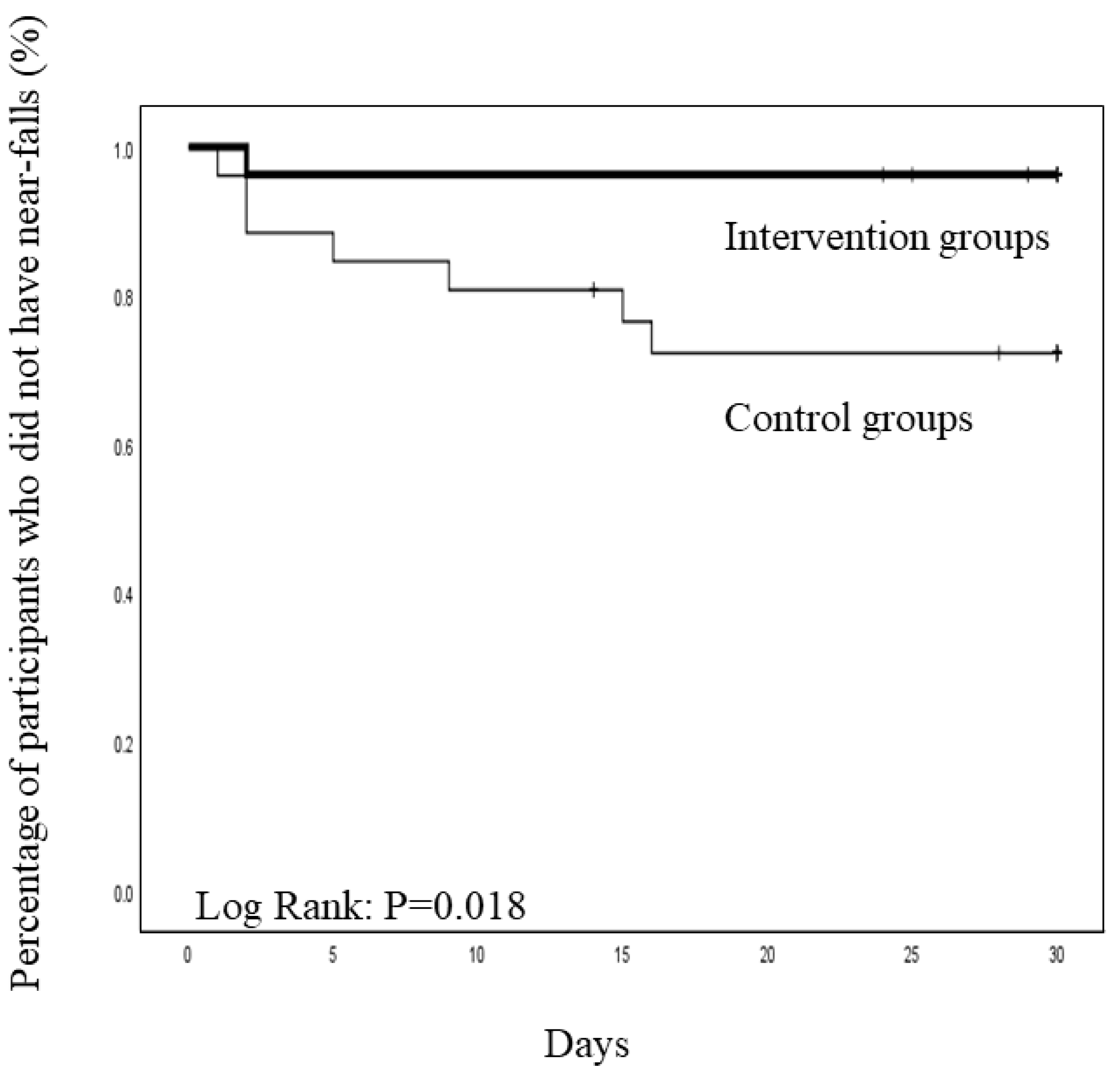 Ijerph 19 01585 g003