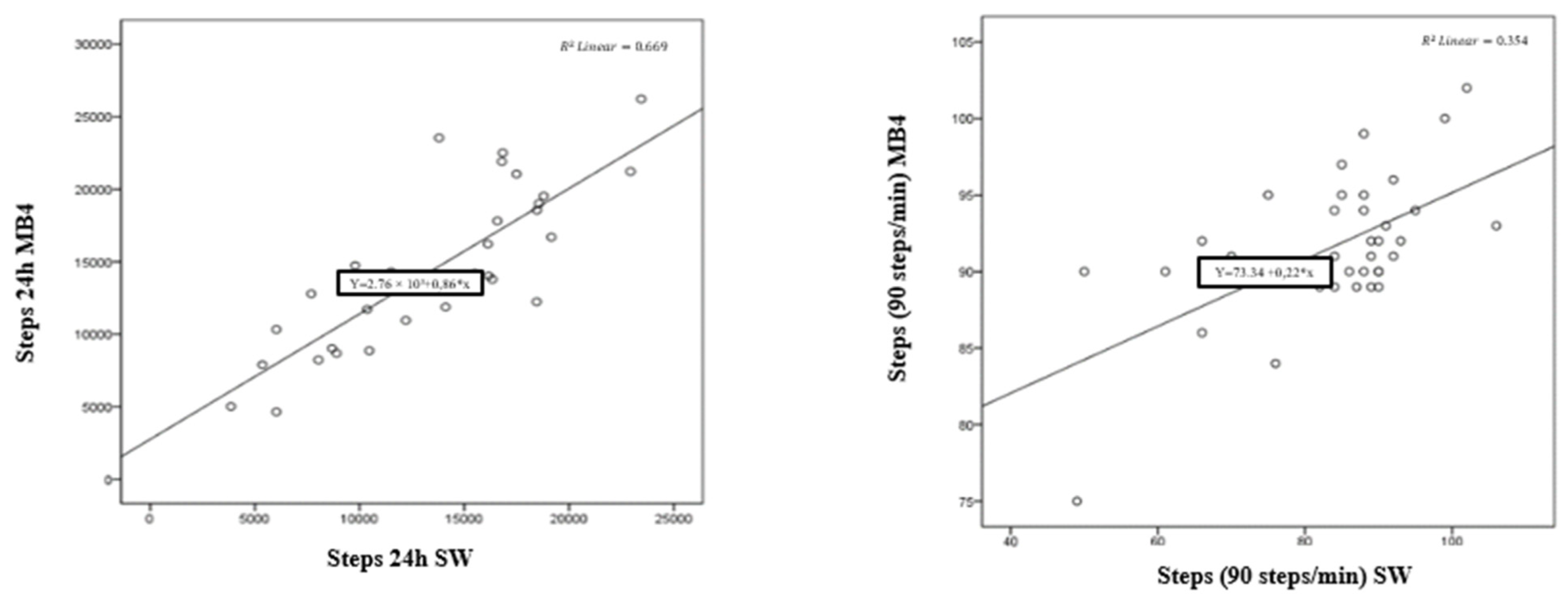 Ijerph 19 01593 g003