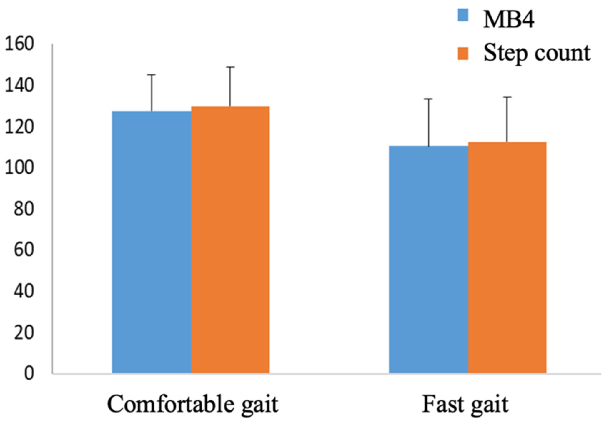 Ijerph 19 01593 g004