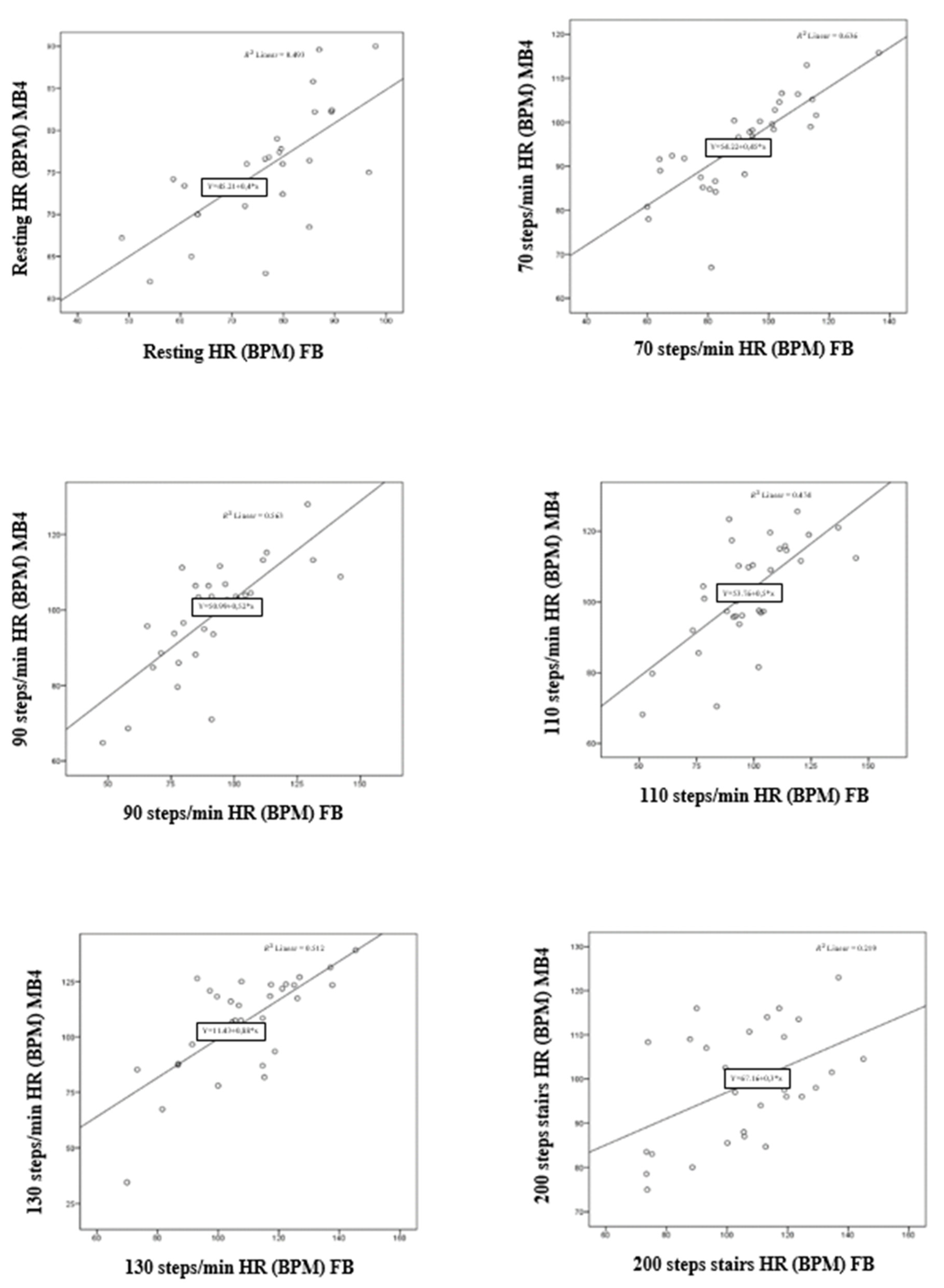 Ijerph 19 01593 g006