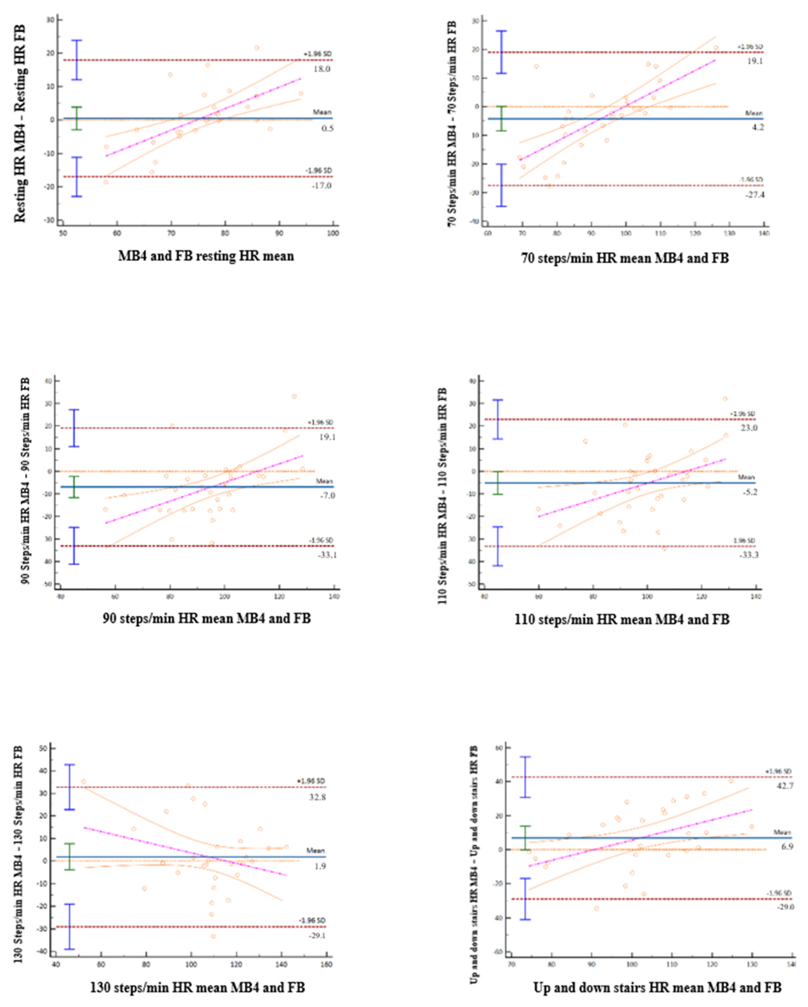 Ijerph 19 01593 g007