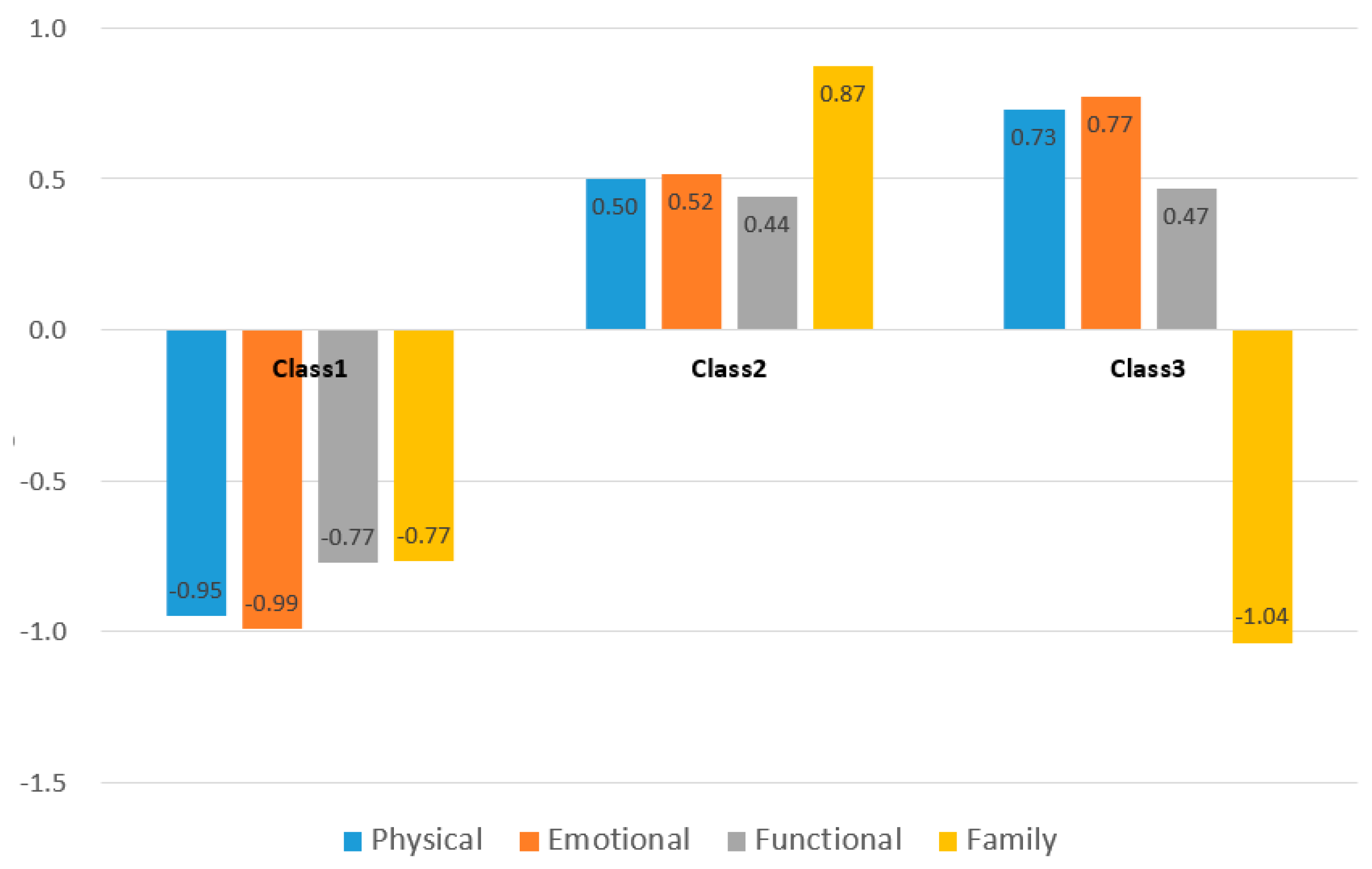 Ijerph 19 01613 g002 Ijerph 19 01613 g002