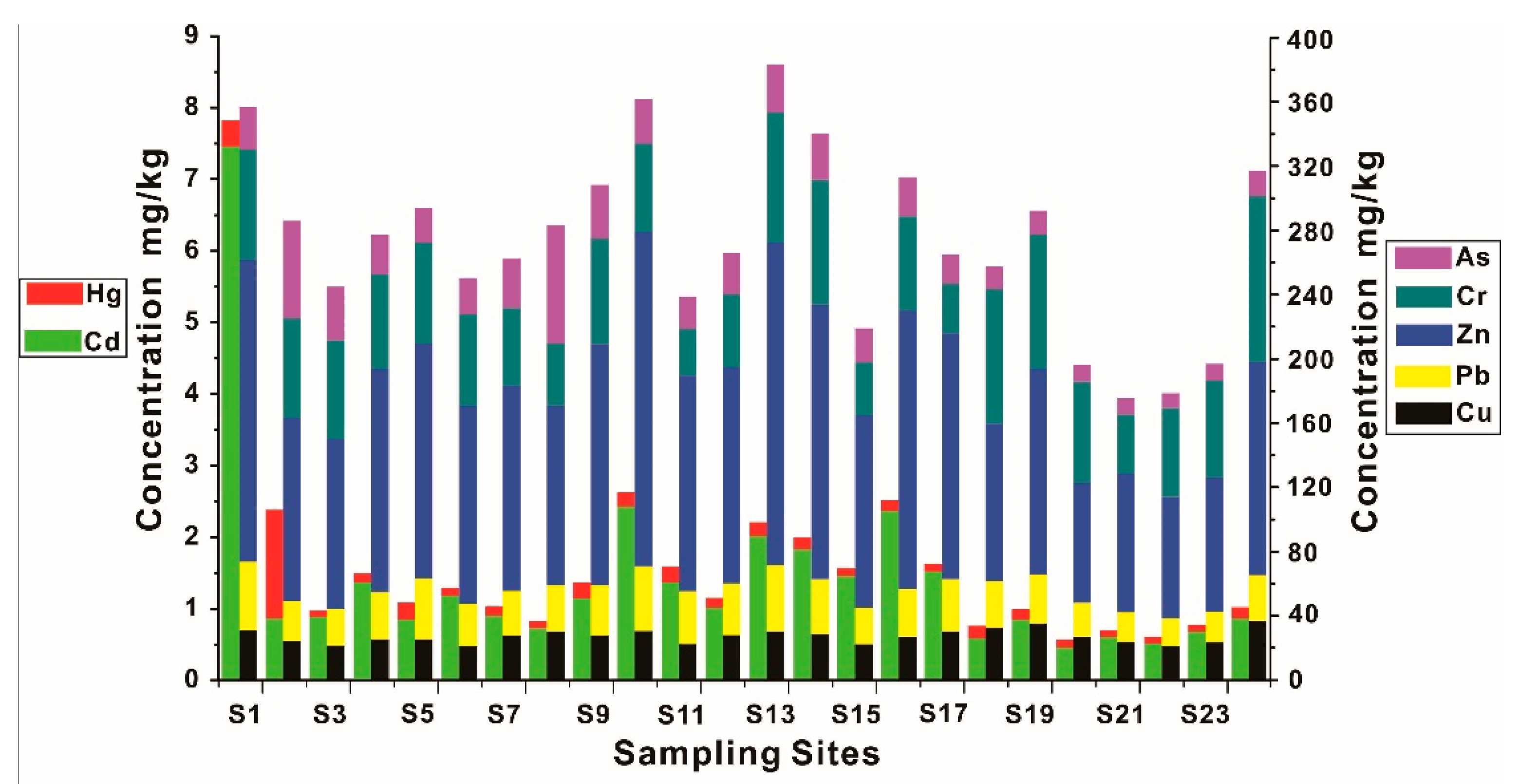 Ijerph 19 01619 g004