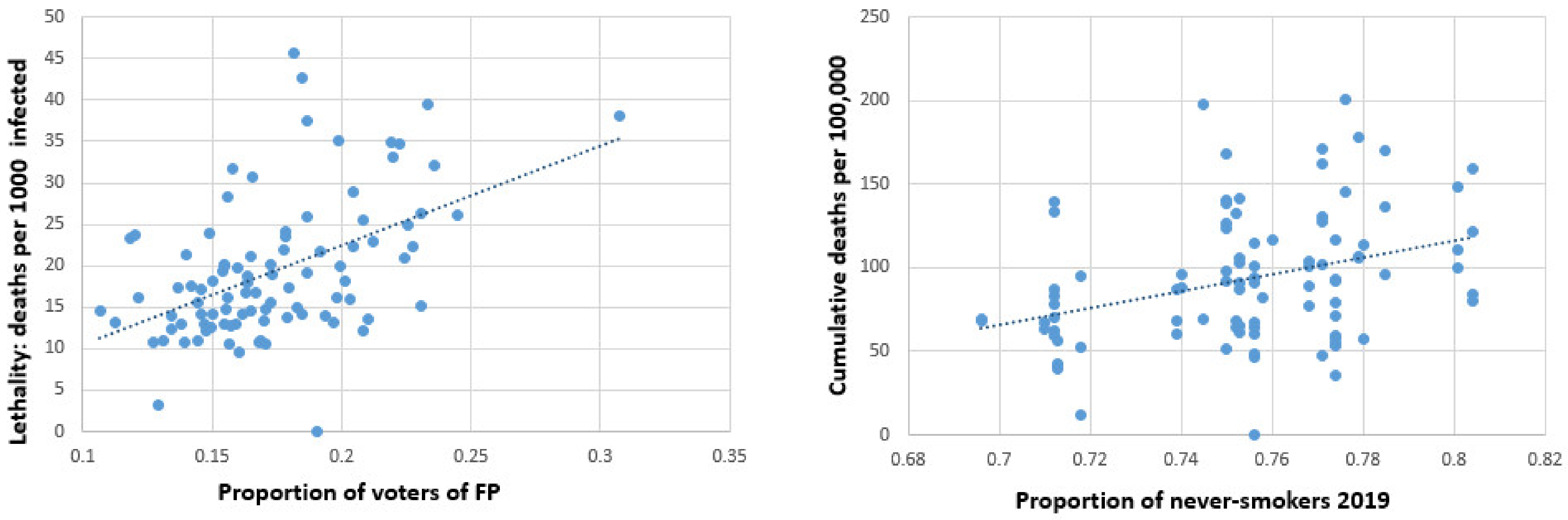 Ijerph 19 01644 g005