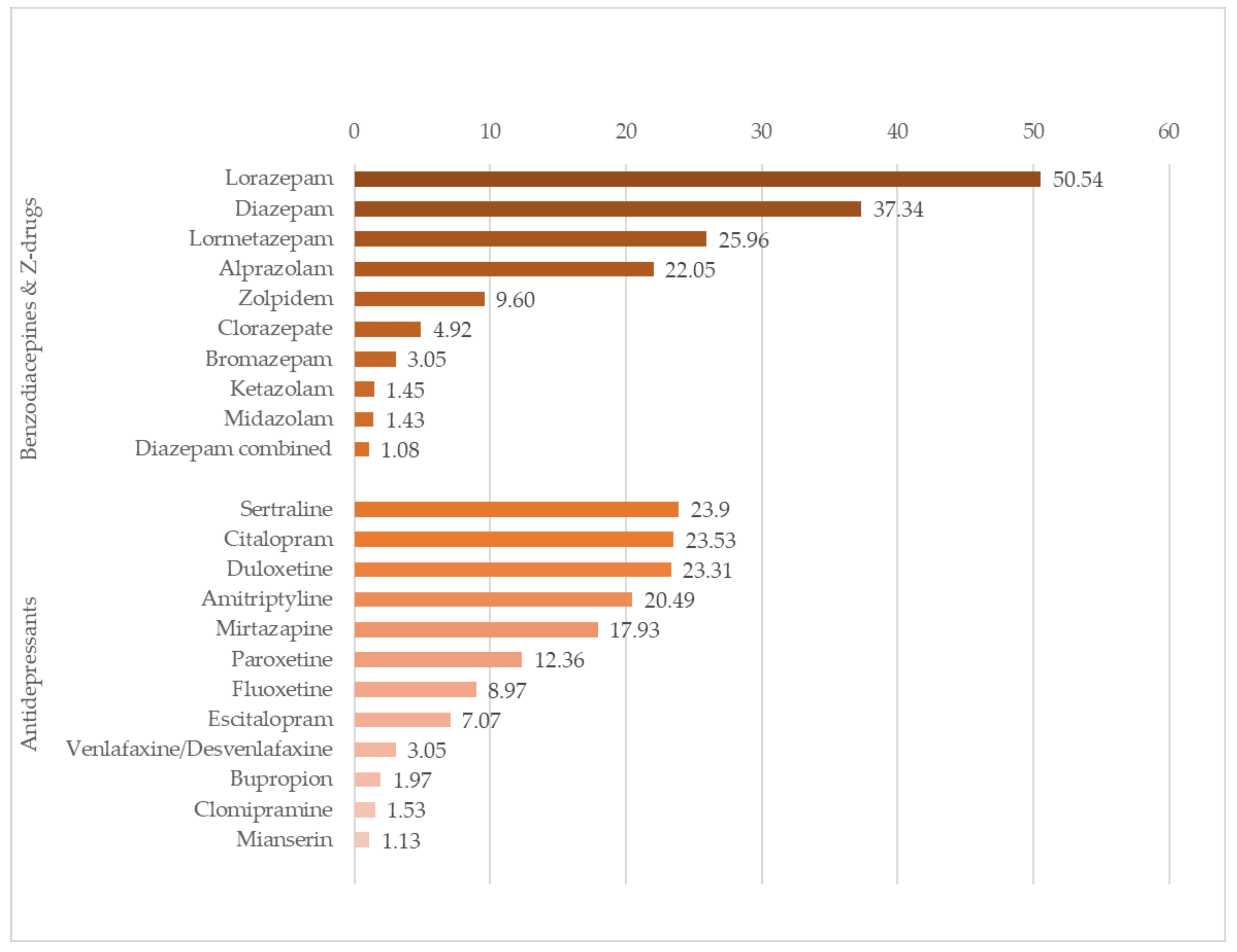Ijerph 19 01652 g001 Ijerph 19 01652 g001
