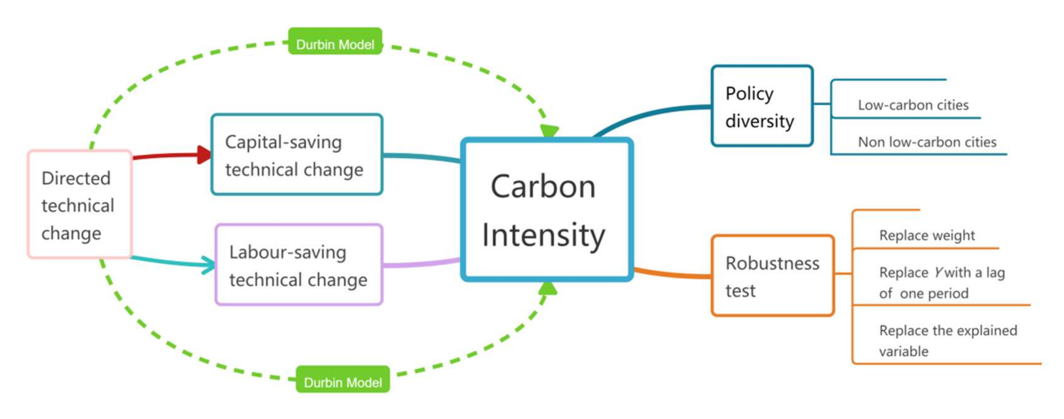 Ijerph 19 01679 g001