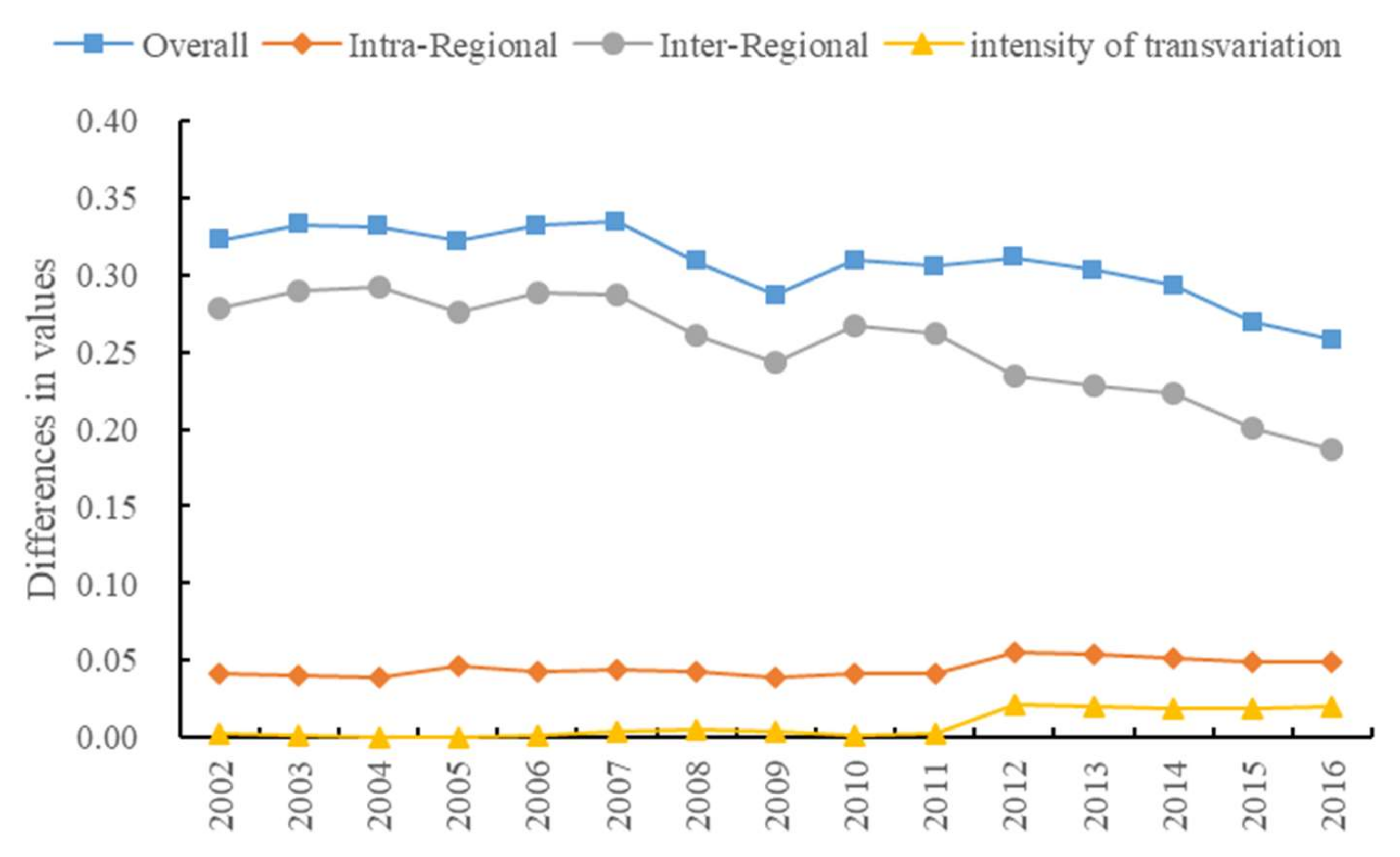 Ijerph 19 01703 g004