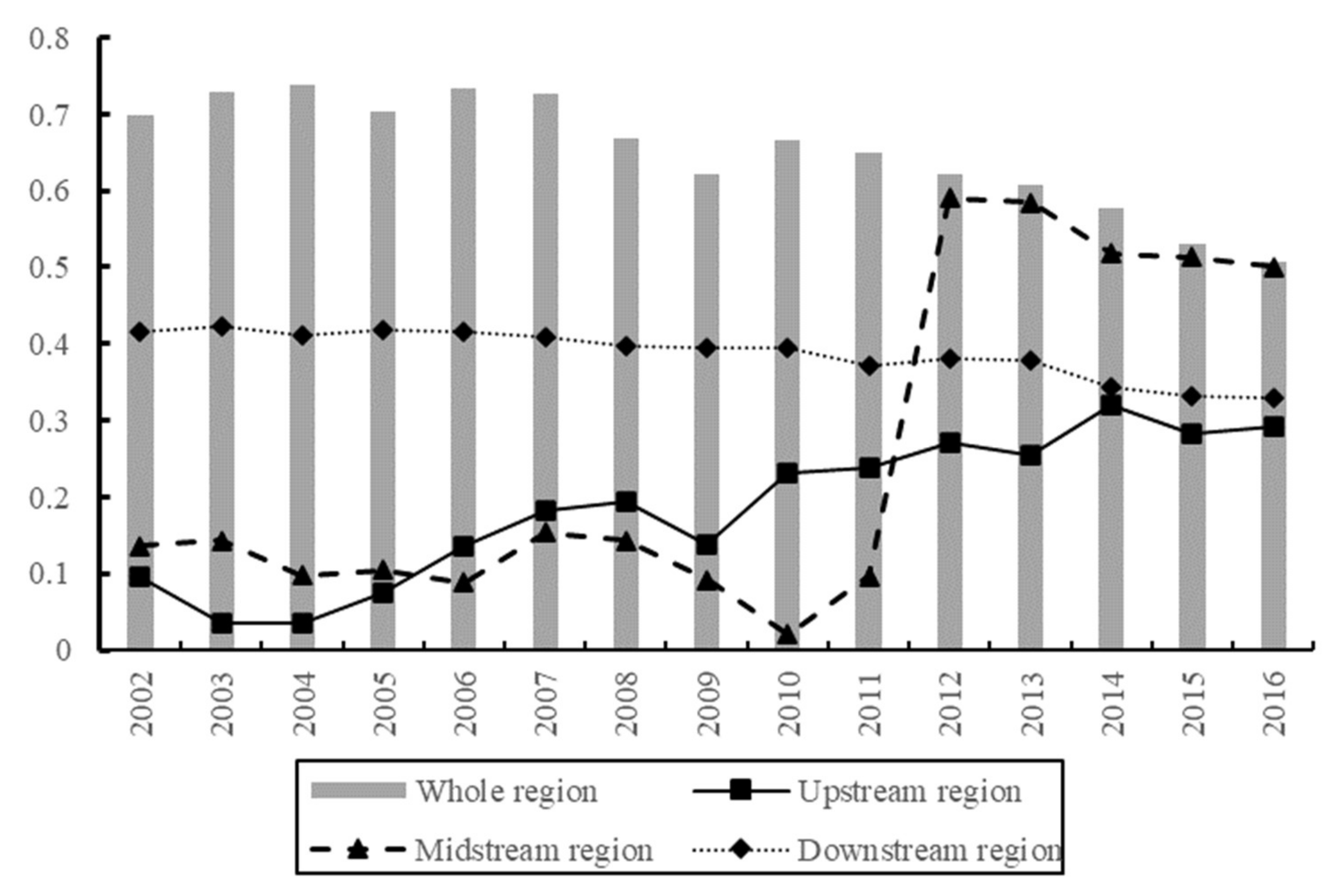 Ijerph 19 01703 g005