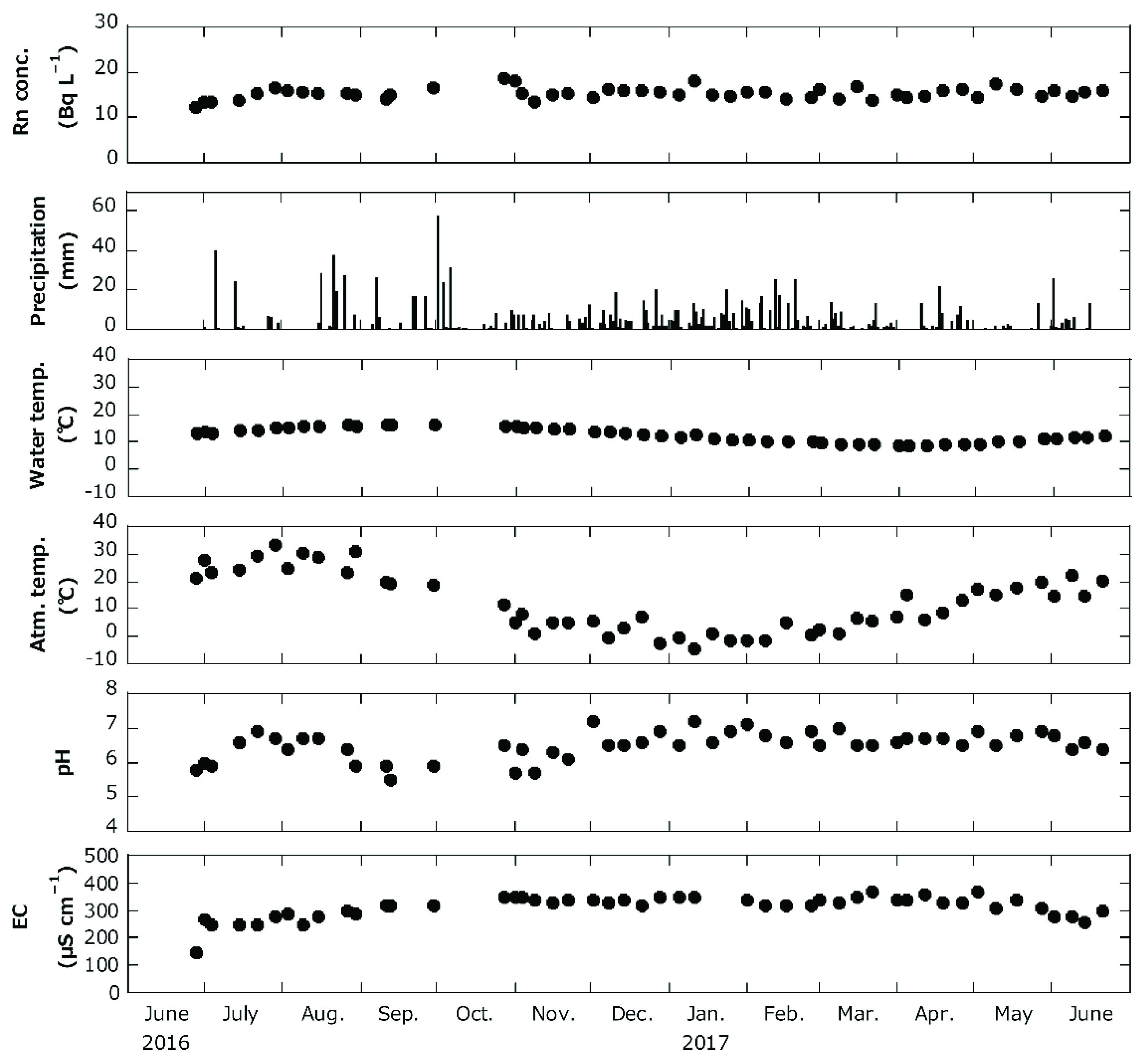 Ijerph 19 01758 g002