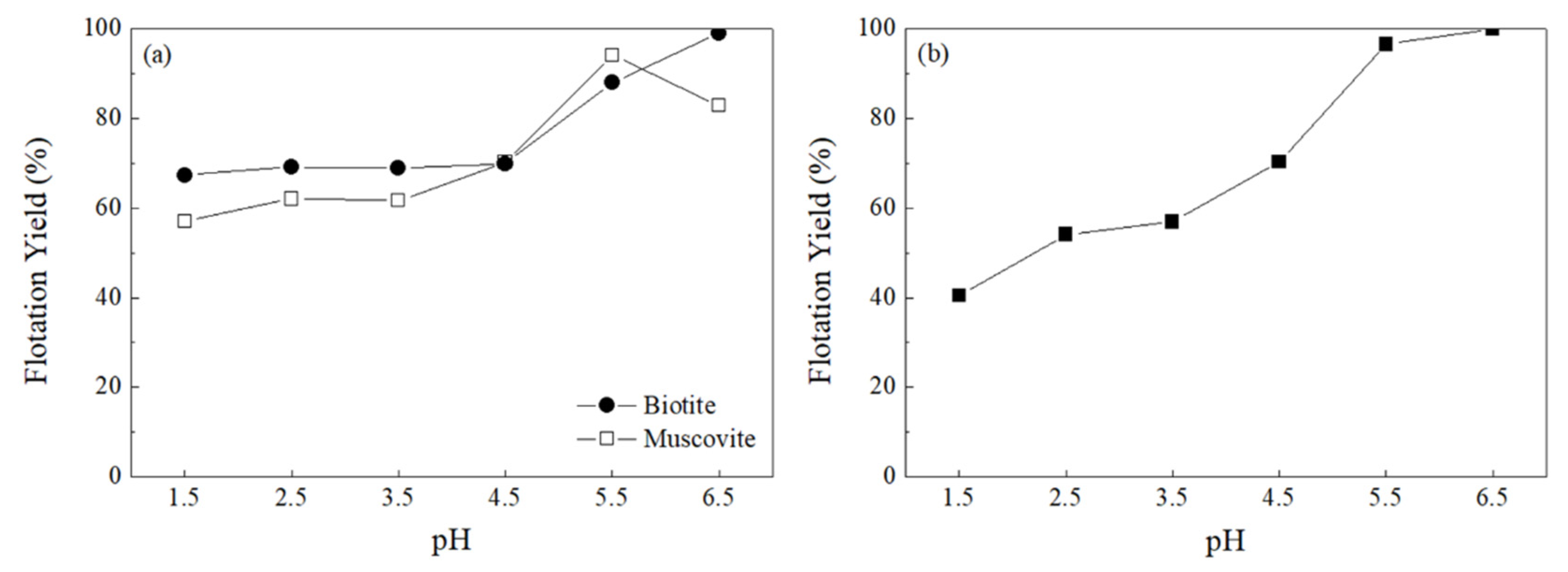 Ijerph 19 01775 g001