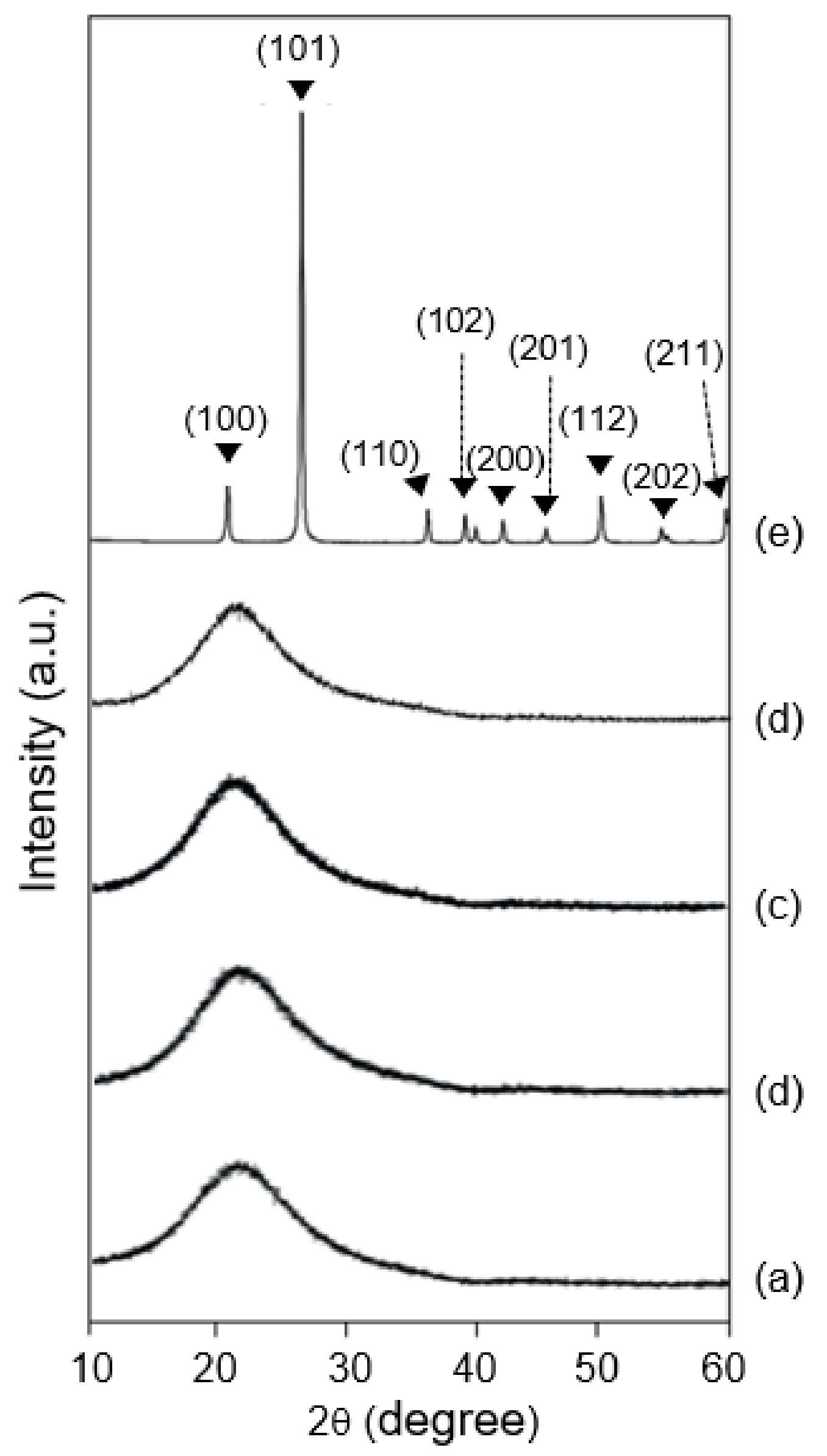 Ijerph 19 01791 g005