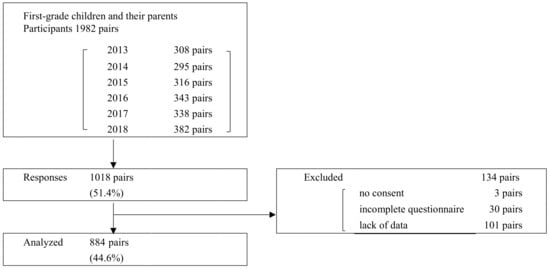 5.3 components of fitness  Elementary physical education, Health