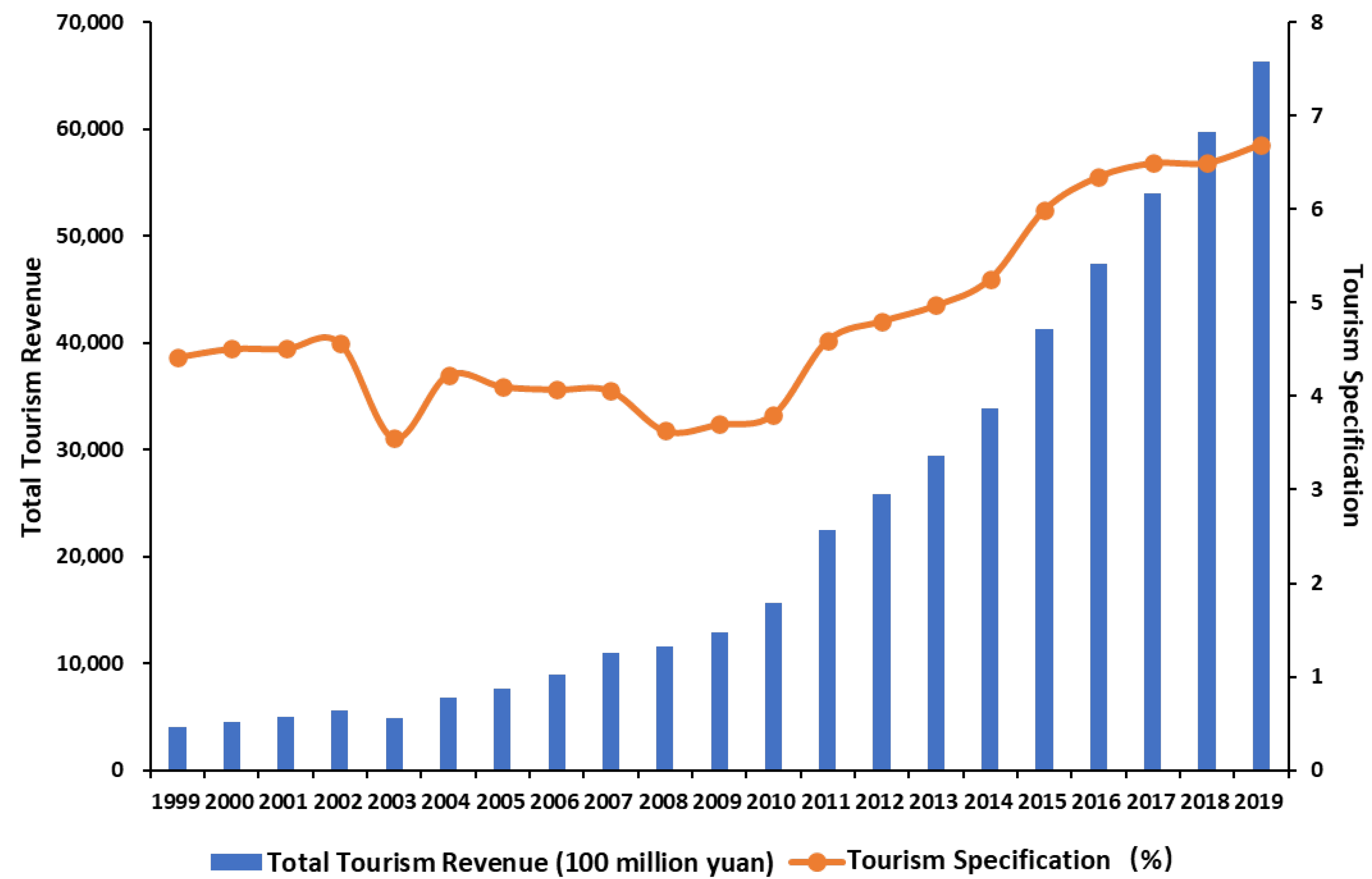 IJERPH | Free Full-Text | The Carbon Emission Reduction Effect of