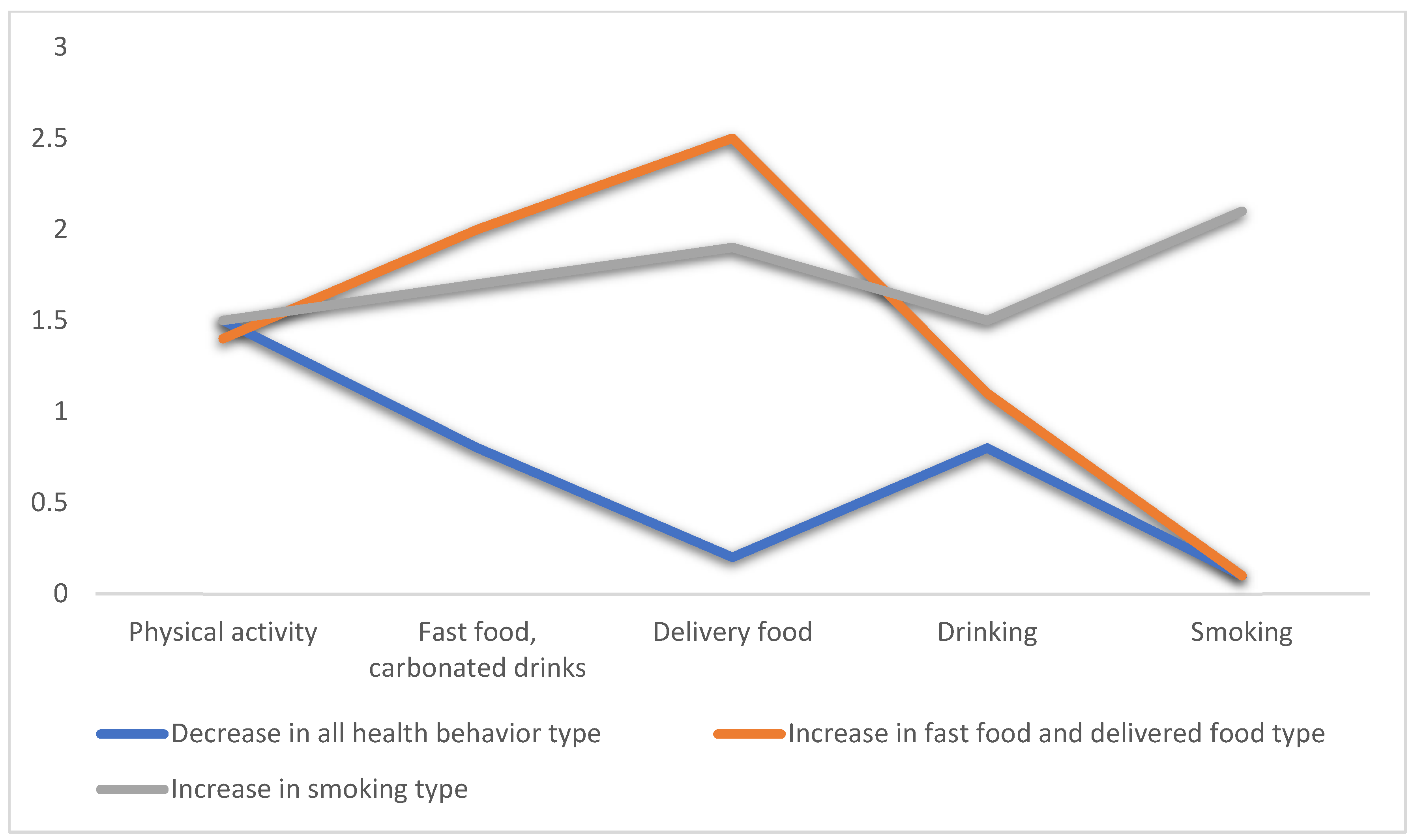 Ijerph Free Full Text Latent Class Analysis Of Health Behavior Changes Due To Covid 19 Among Middle Aged Korean Workers Html