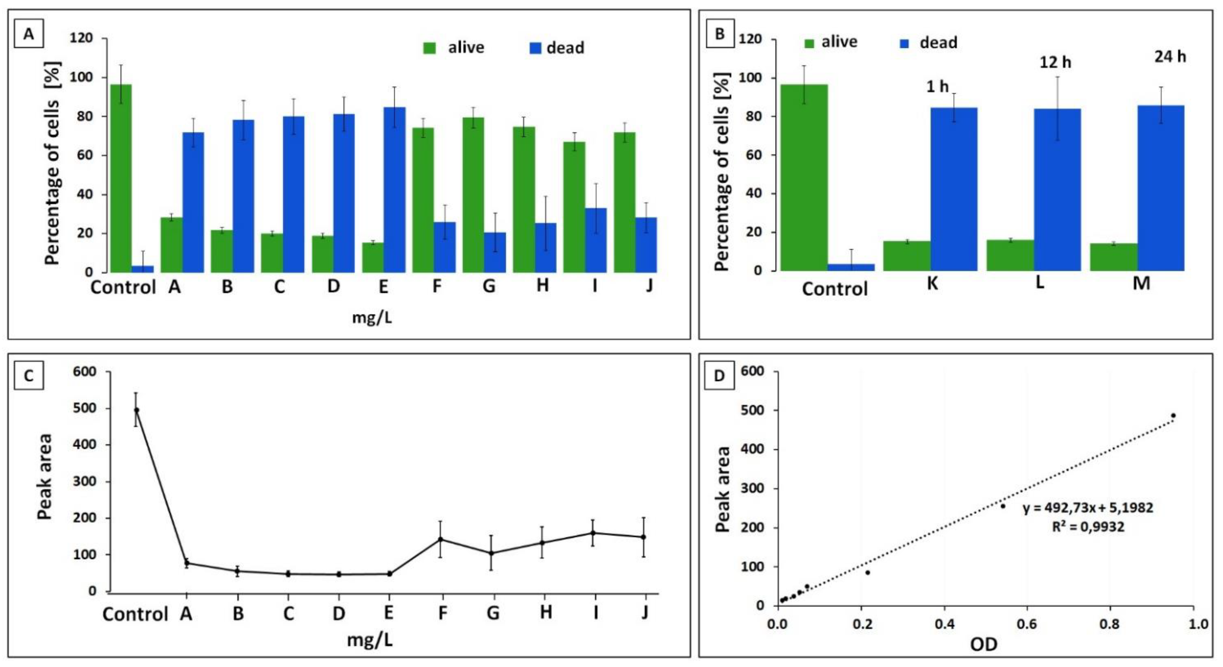 Ijerph 19 01833 g004