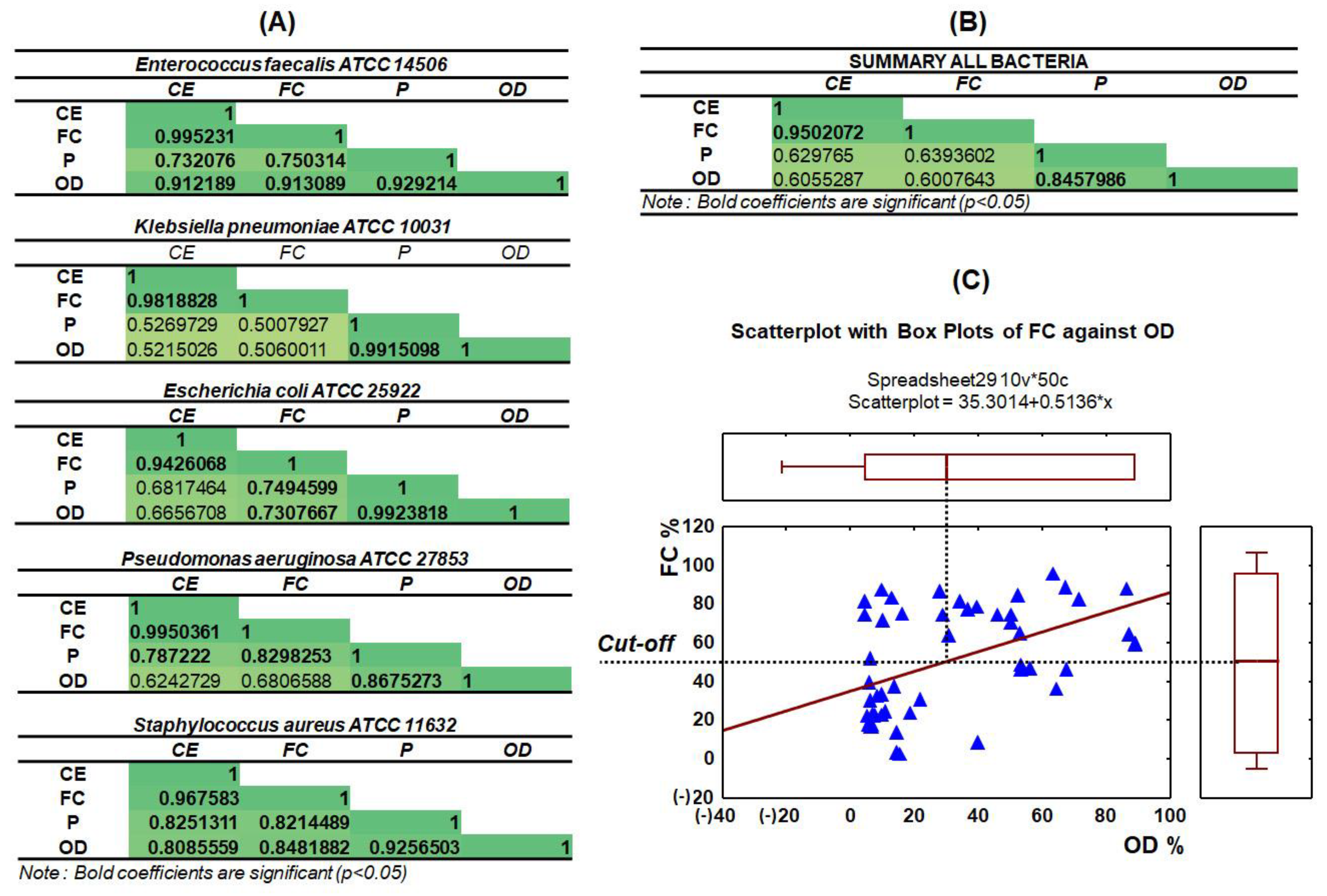 Ijerph 19 01833 g007