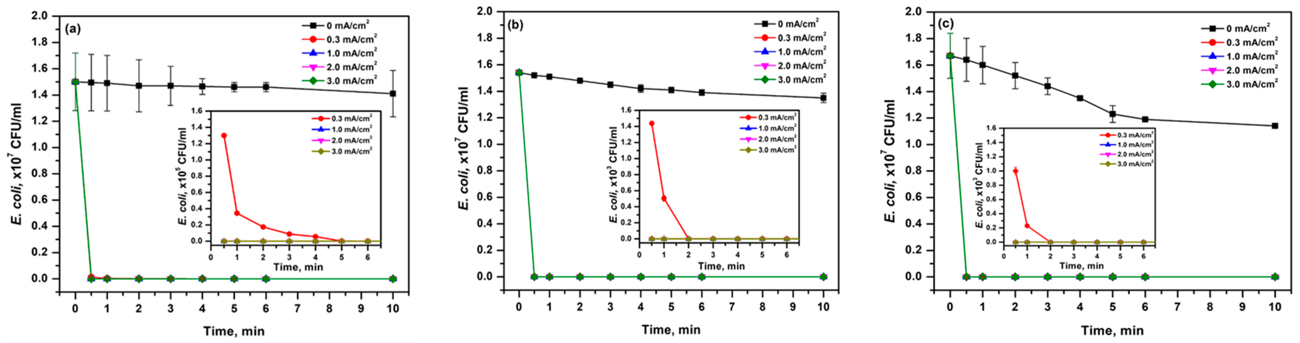 Ijerph 19 01835 g002