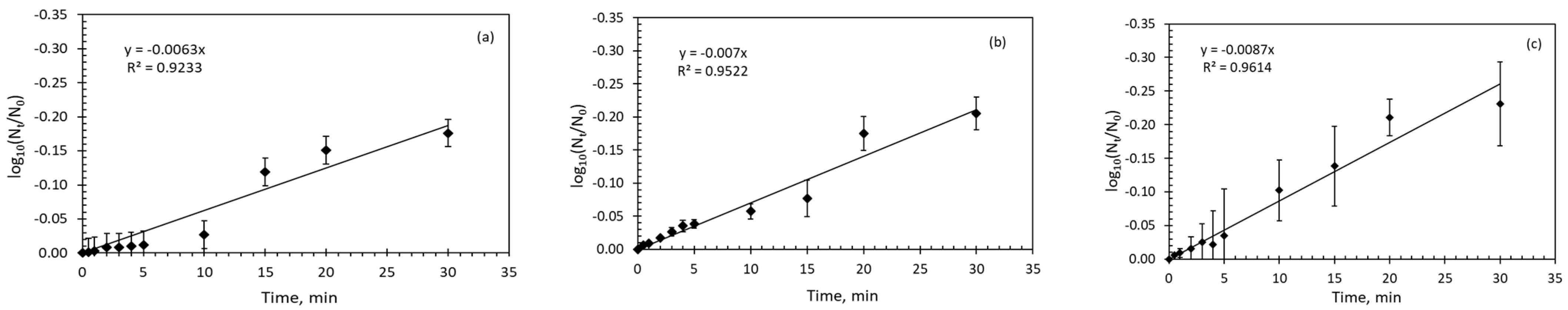 Ijerph 19 01835 g003