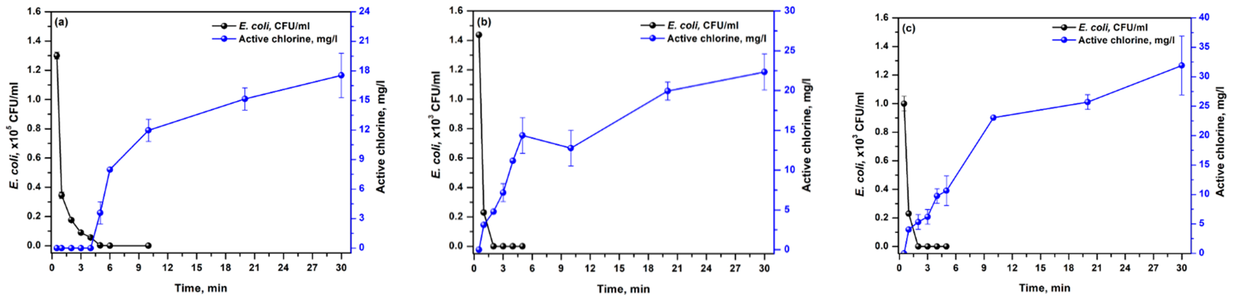 Ijerph 19 01835 g004