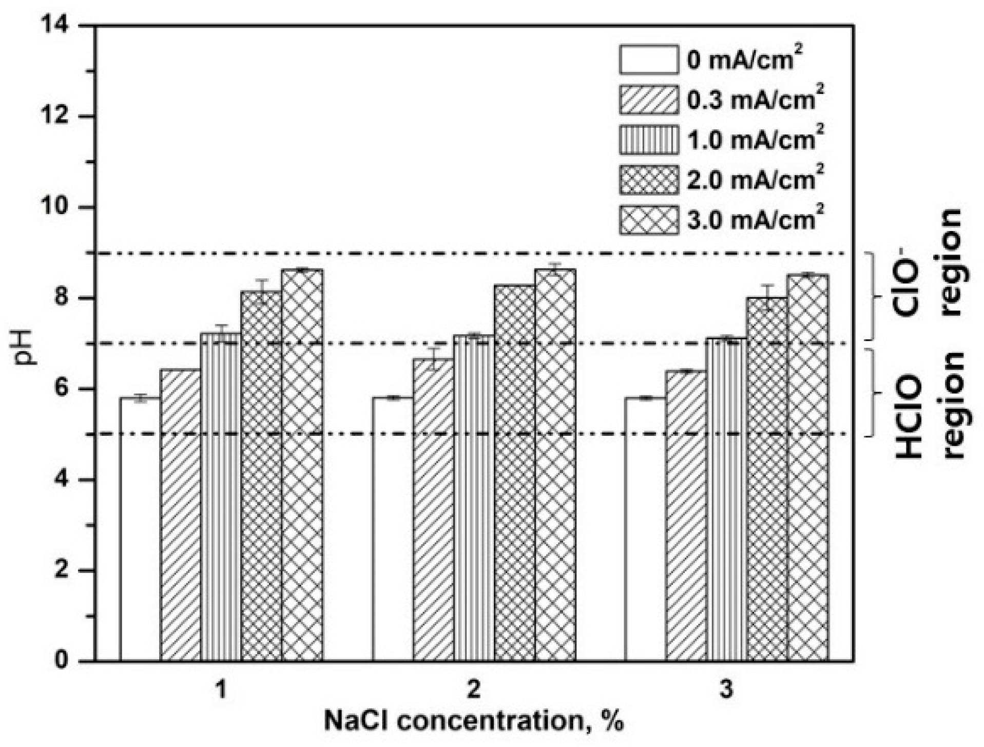 Ijerph 19 01835 g005