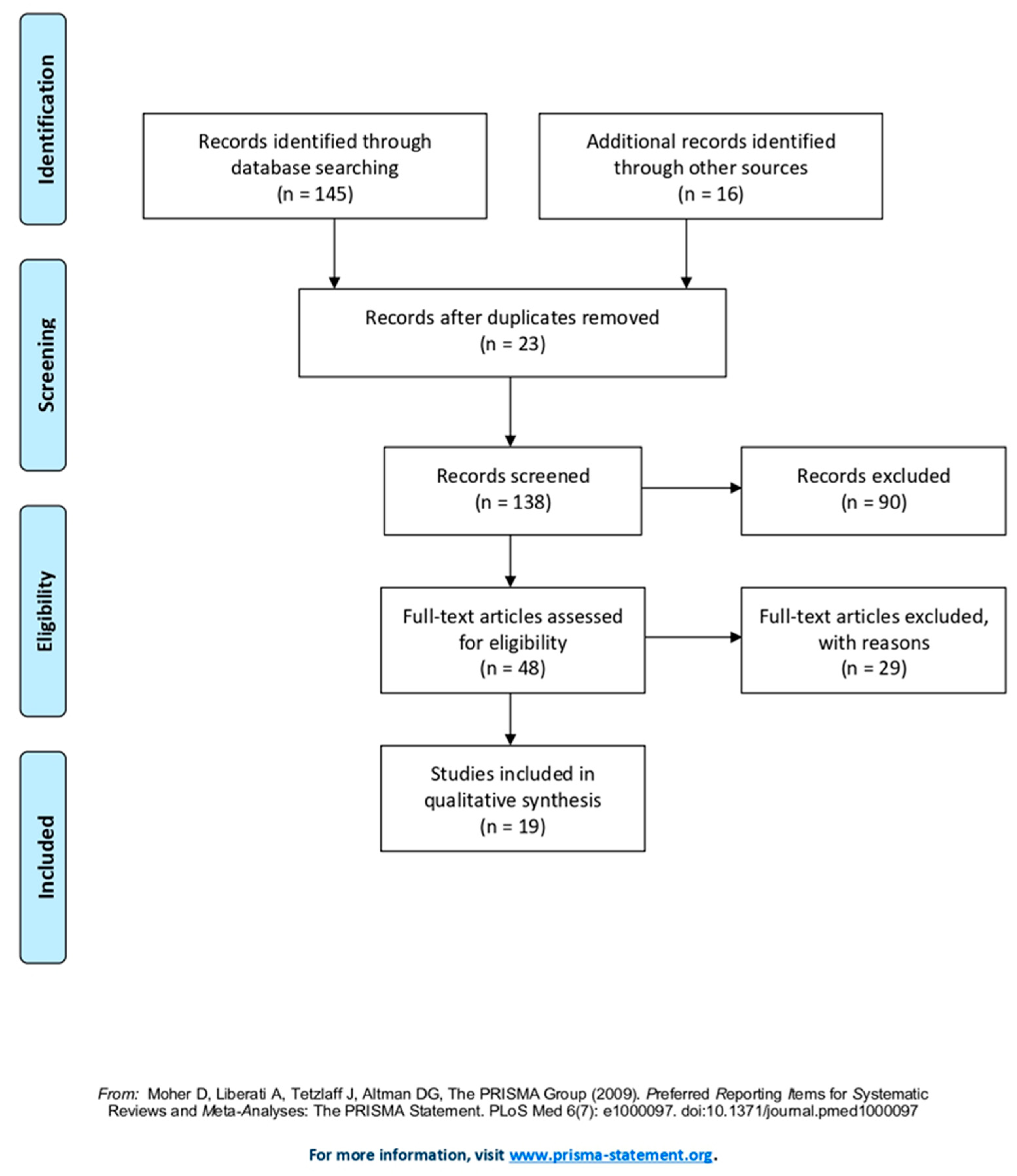 Ijerph 19 01837 g001