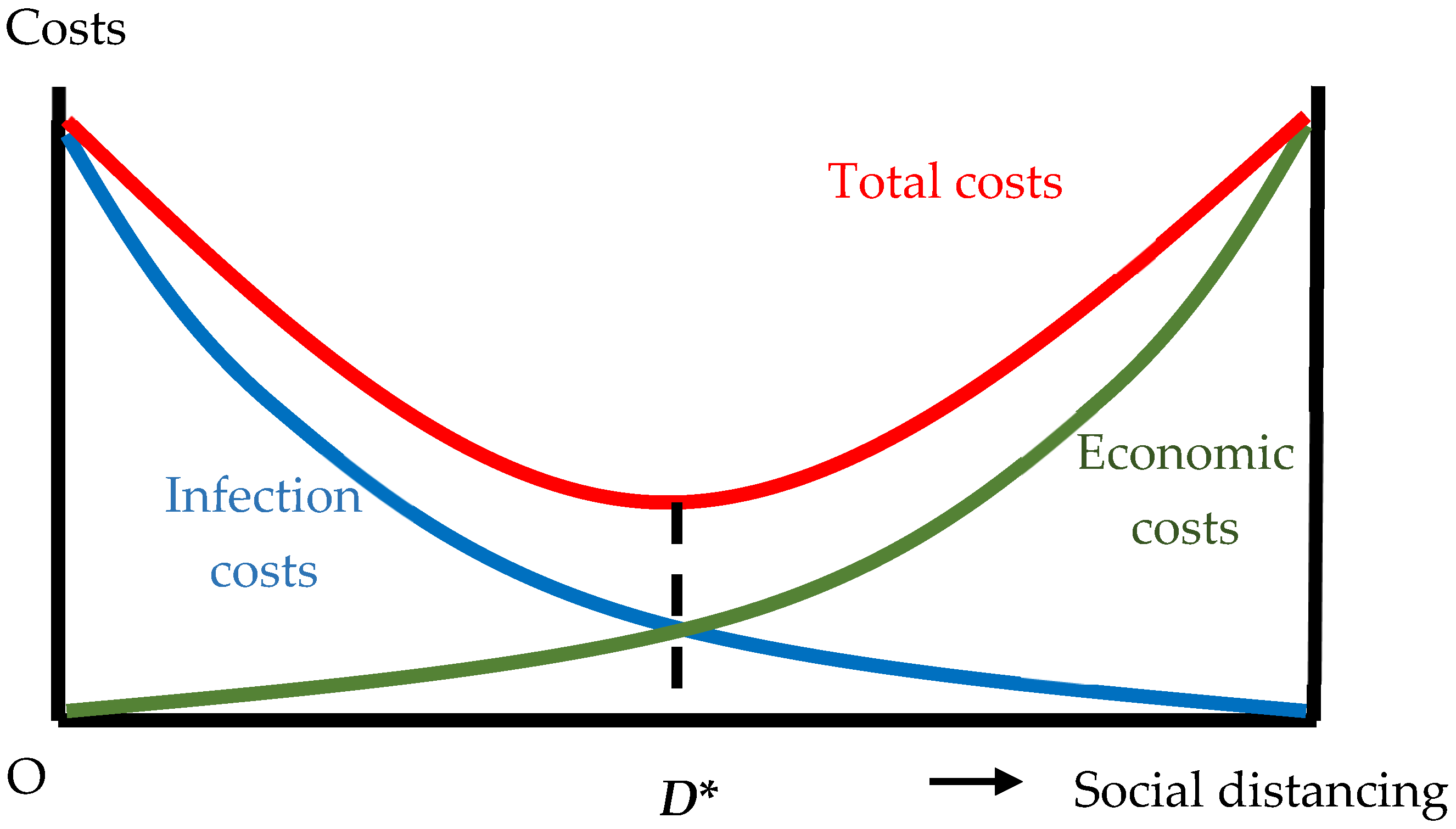 Ballpark costs of COVID-19 mitigation in 2021