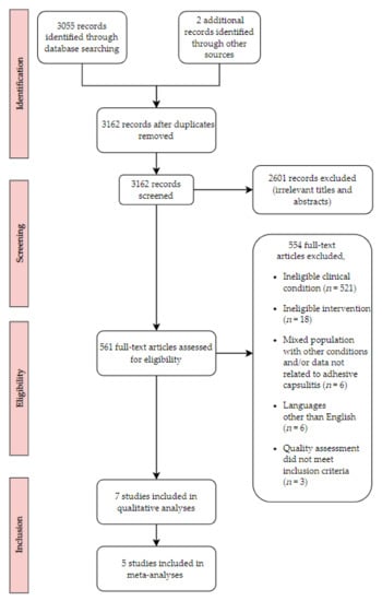 Ultrasound therapy for pain: Types, safety, and benefits