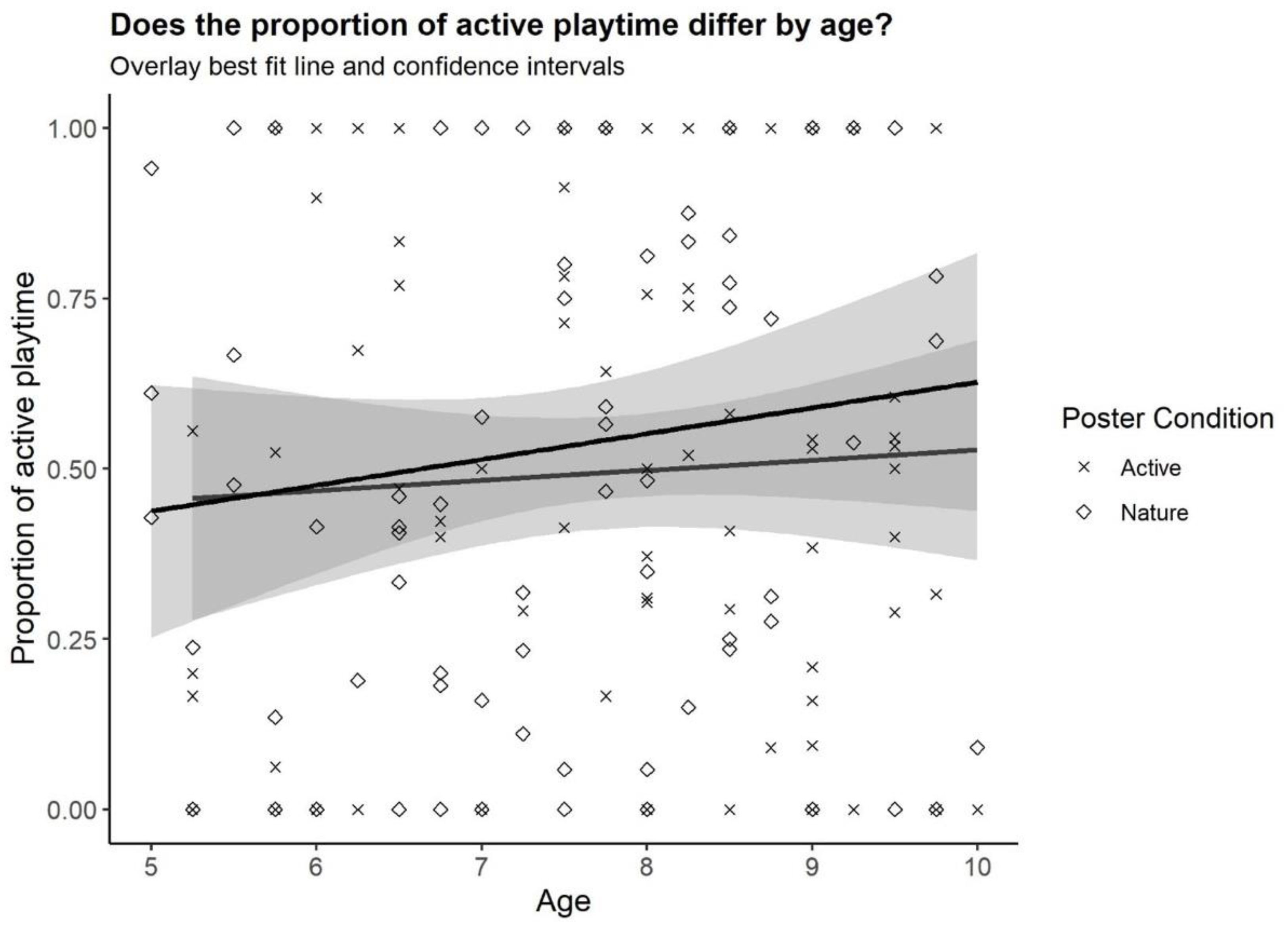 Ijerph 19 01874 g003 Ijerph 19 01874 g003
