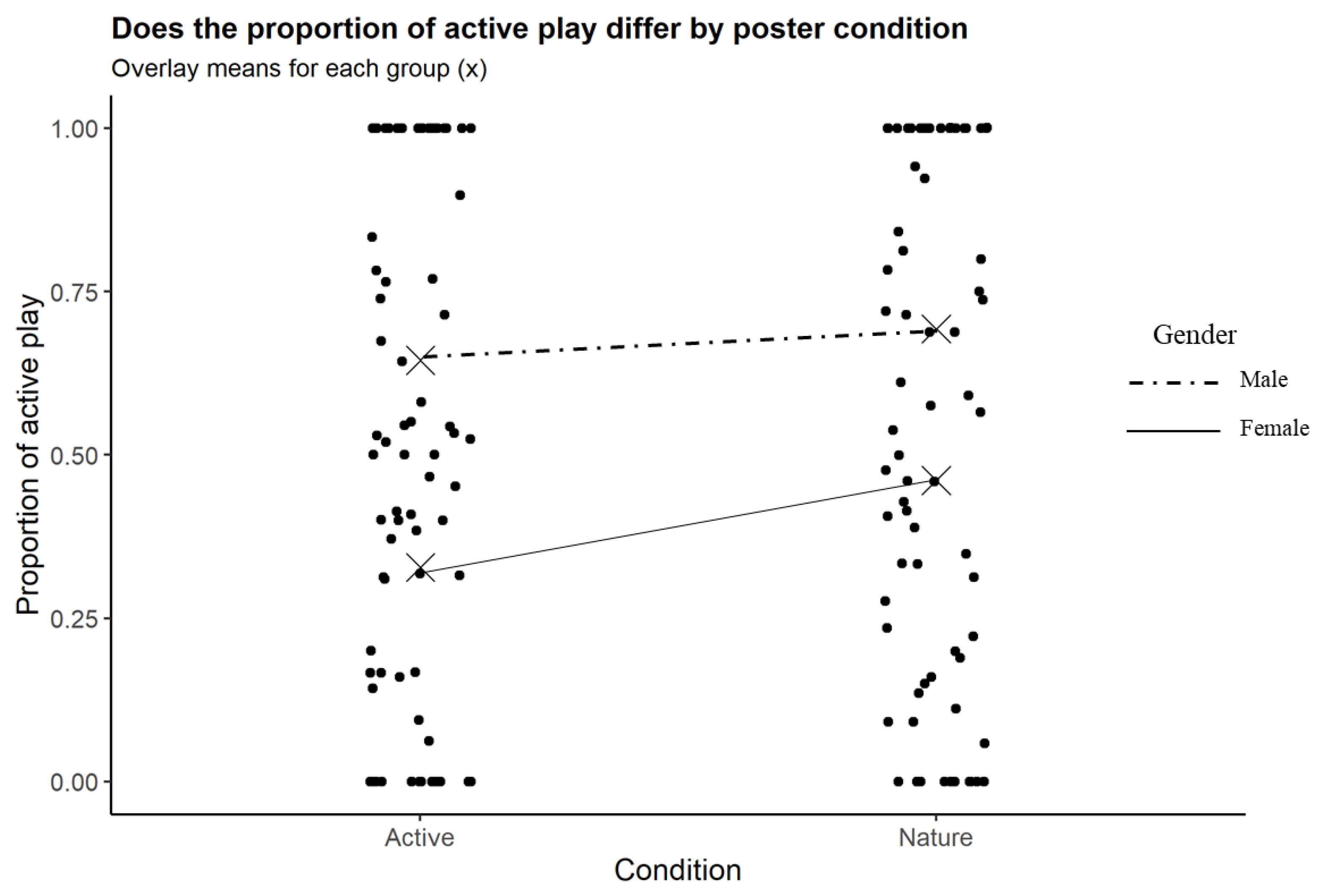 Ijerph 19 01874 g004 Ijerph 19 01874 g004