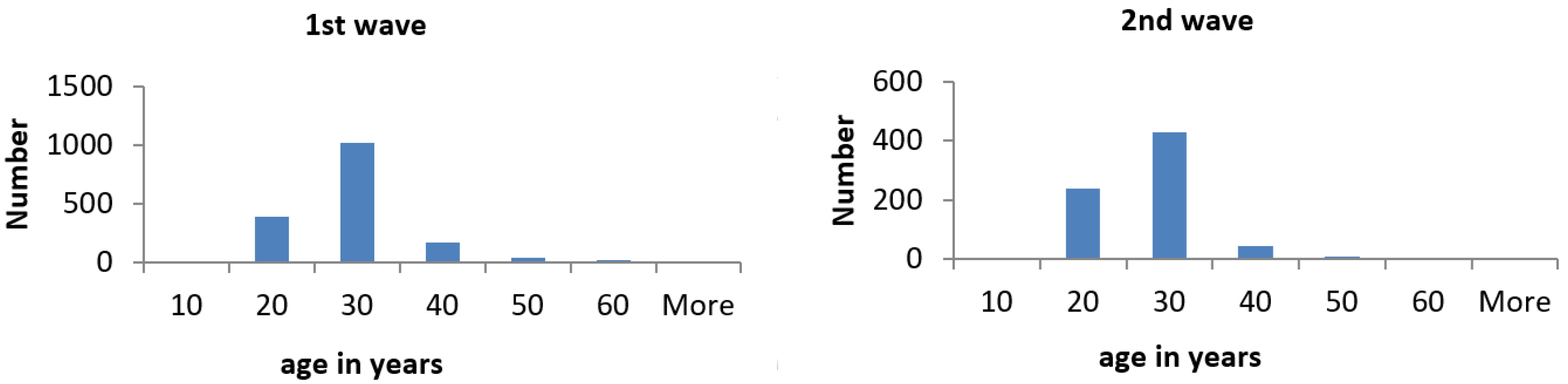 Ijerph 19 01887 g0a1