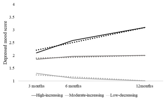 PDF) Marital Satisfaction and Depression: A Replication of the Marital  Discord Model in a Latino Sample