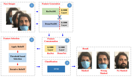 MASK ROM (MROM) Selection Guide: Types, Features, Applications