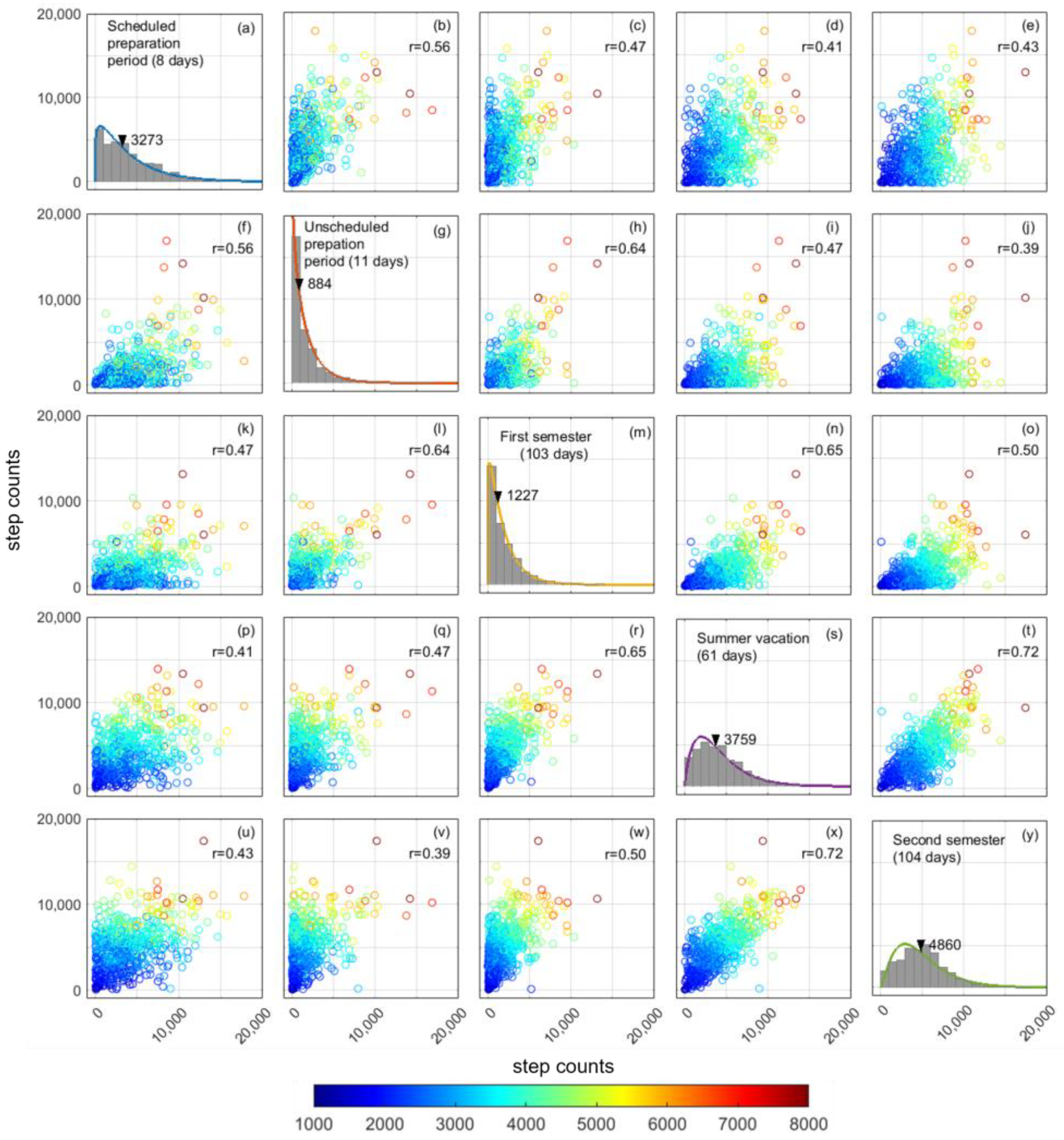 Ijerph Free Full Text Variability In Physical Inactivity Responses Of University Students During Covid 19 Pandemic A Monitoring Of Daily Step Counts Using A Smartphone Application Html