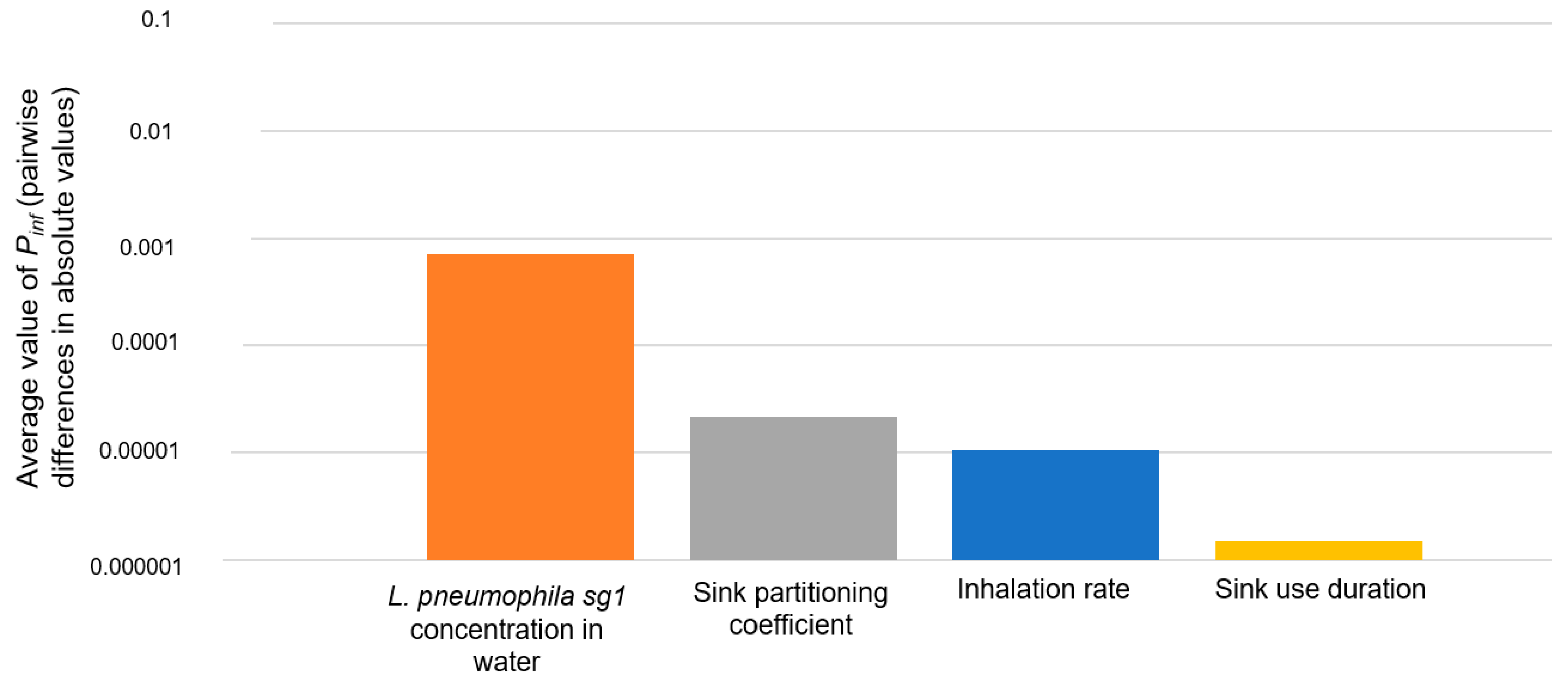Ijerph 19 01960 g005