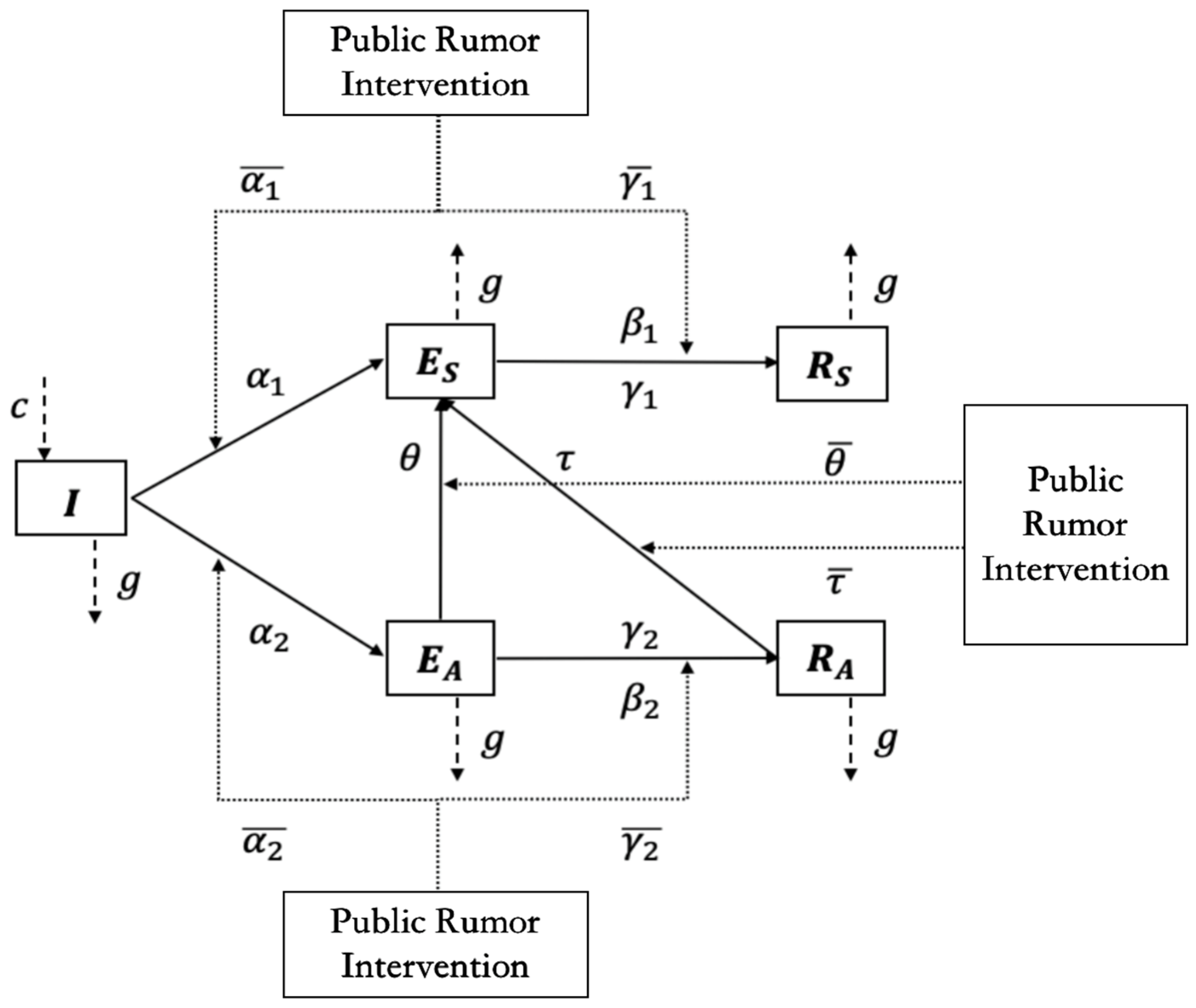 Ijerph 19 01988 g002