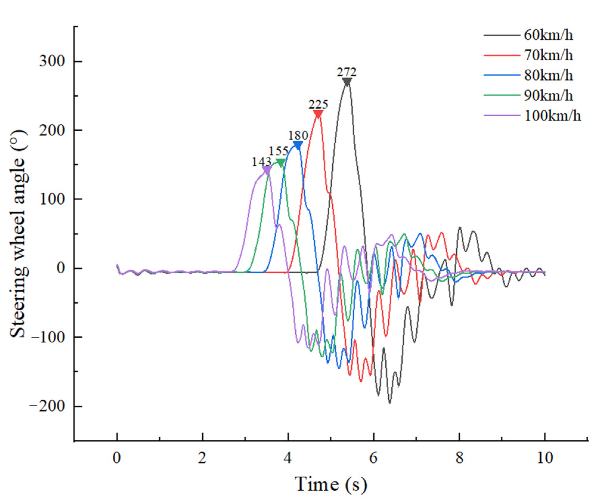 Ijerph 19 02025 g016