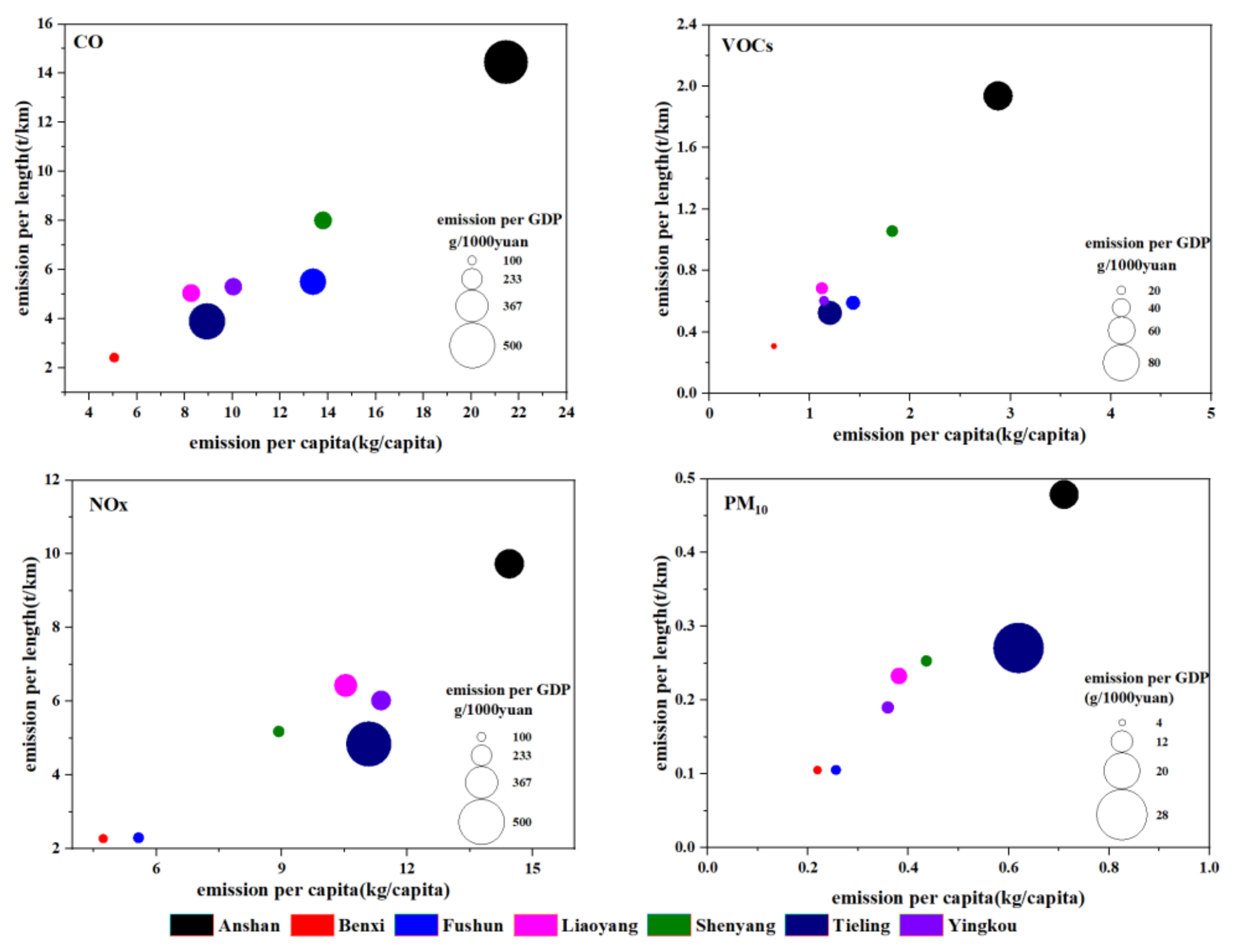 Ijerph 19 02033 g006