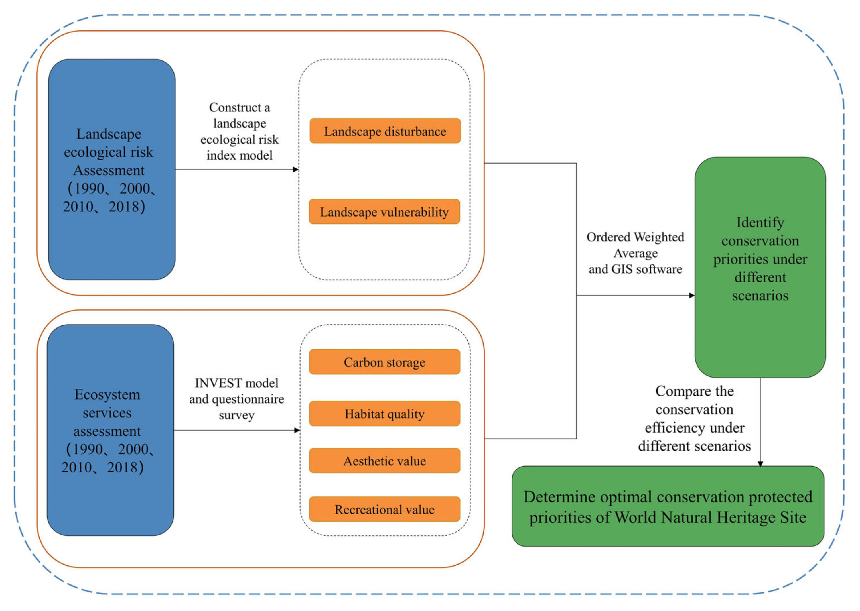 Ijerph 19 02044 g001