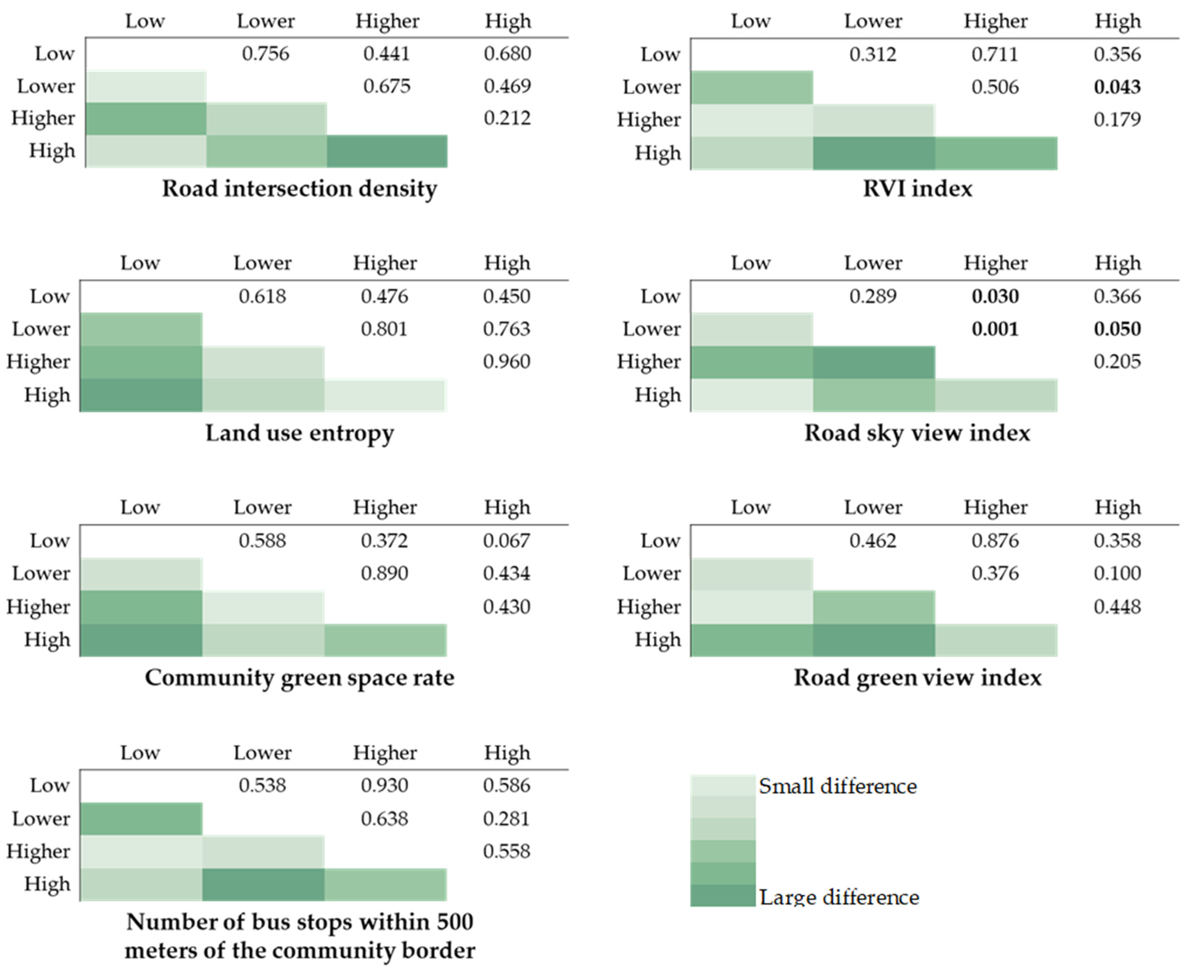 Ijerph 19 02056 g004