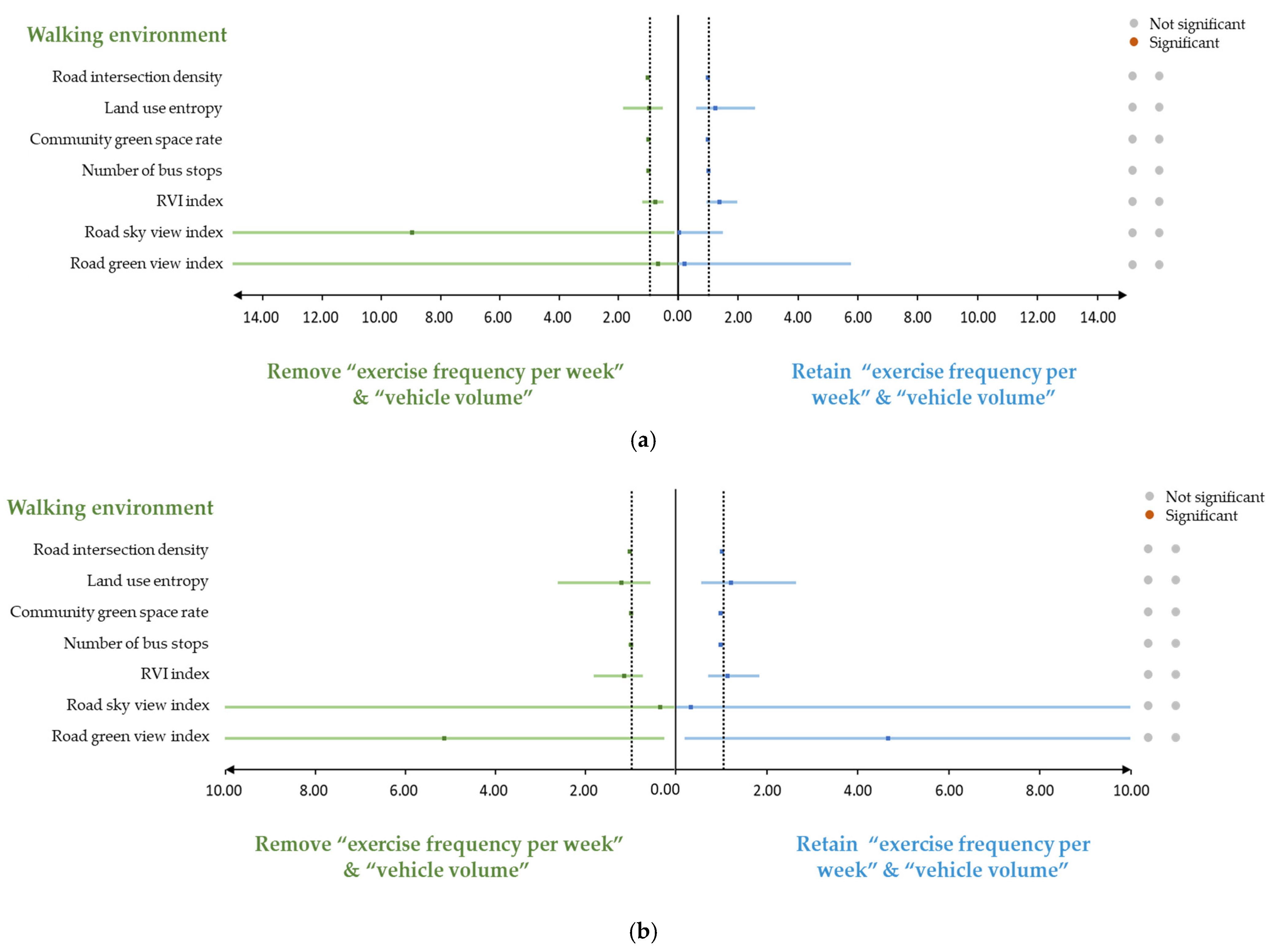 Ijerph 19 02056 g005a